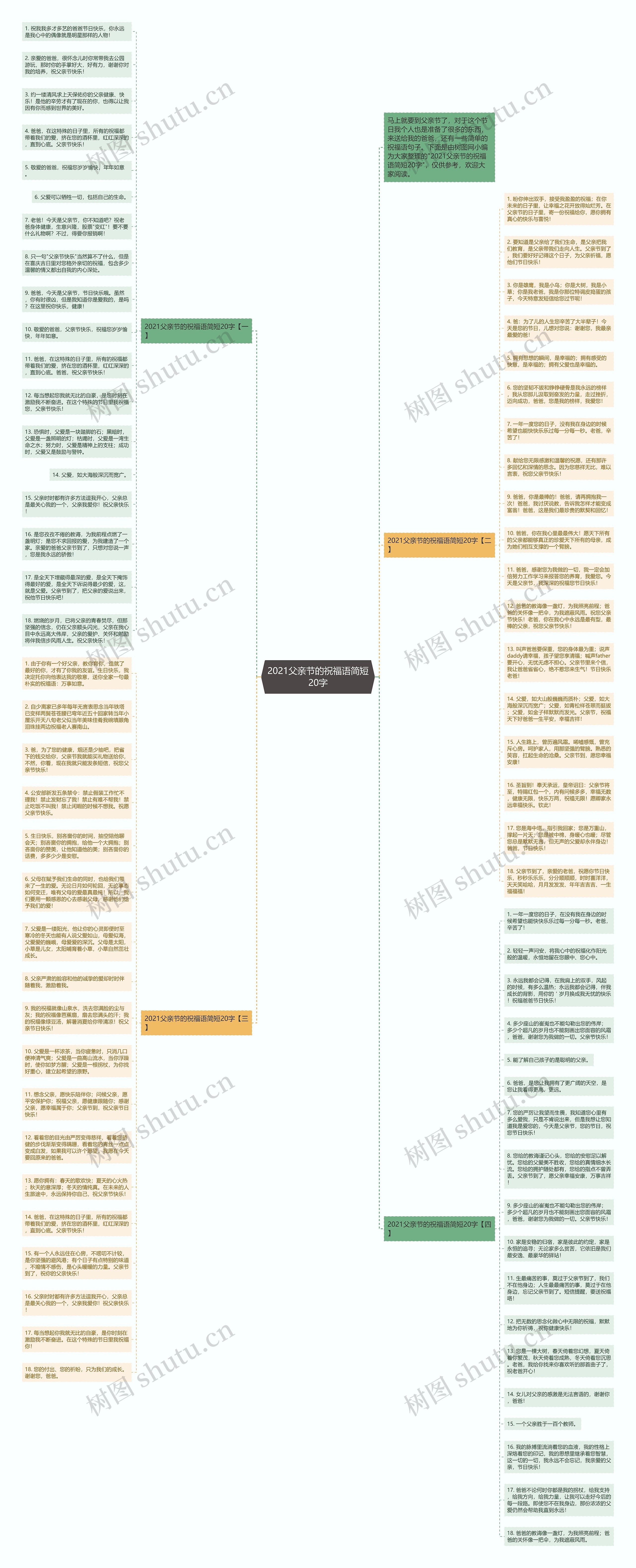 2021父亲节的祝福语简短20字思维导图