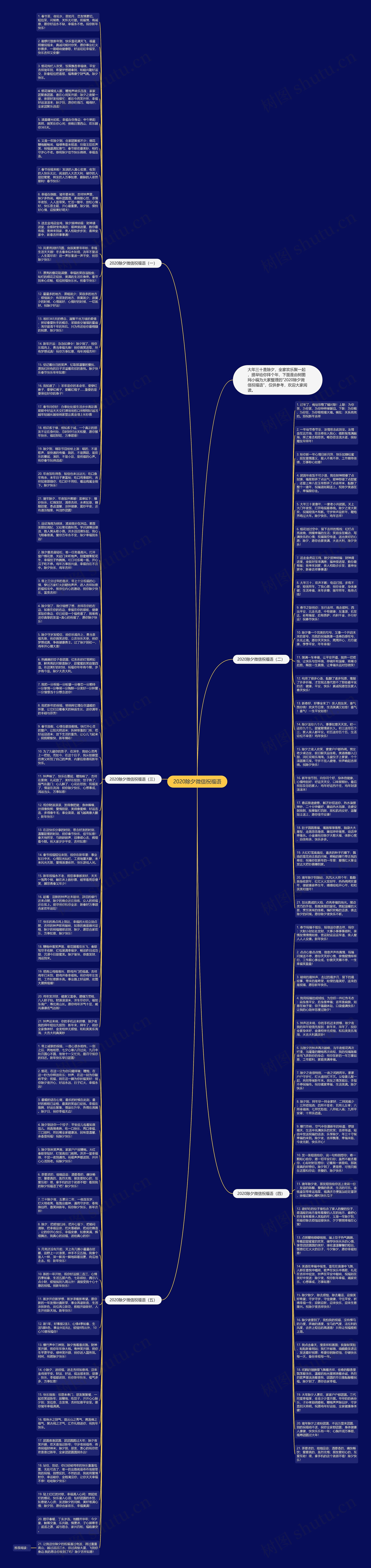 2020除夕微信祝福语思维导图