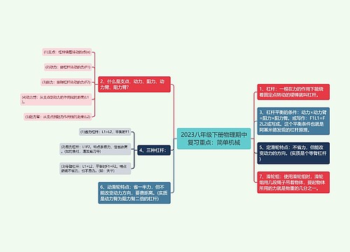 2023八年级下册物理期中复习重点：简单机械