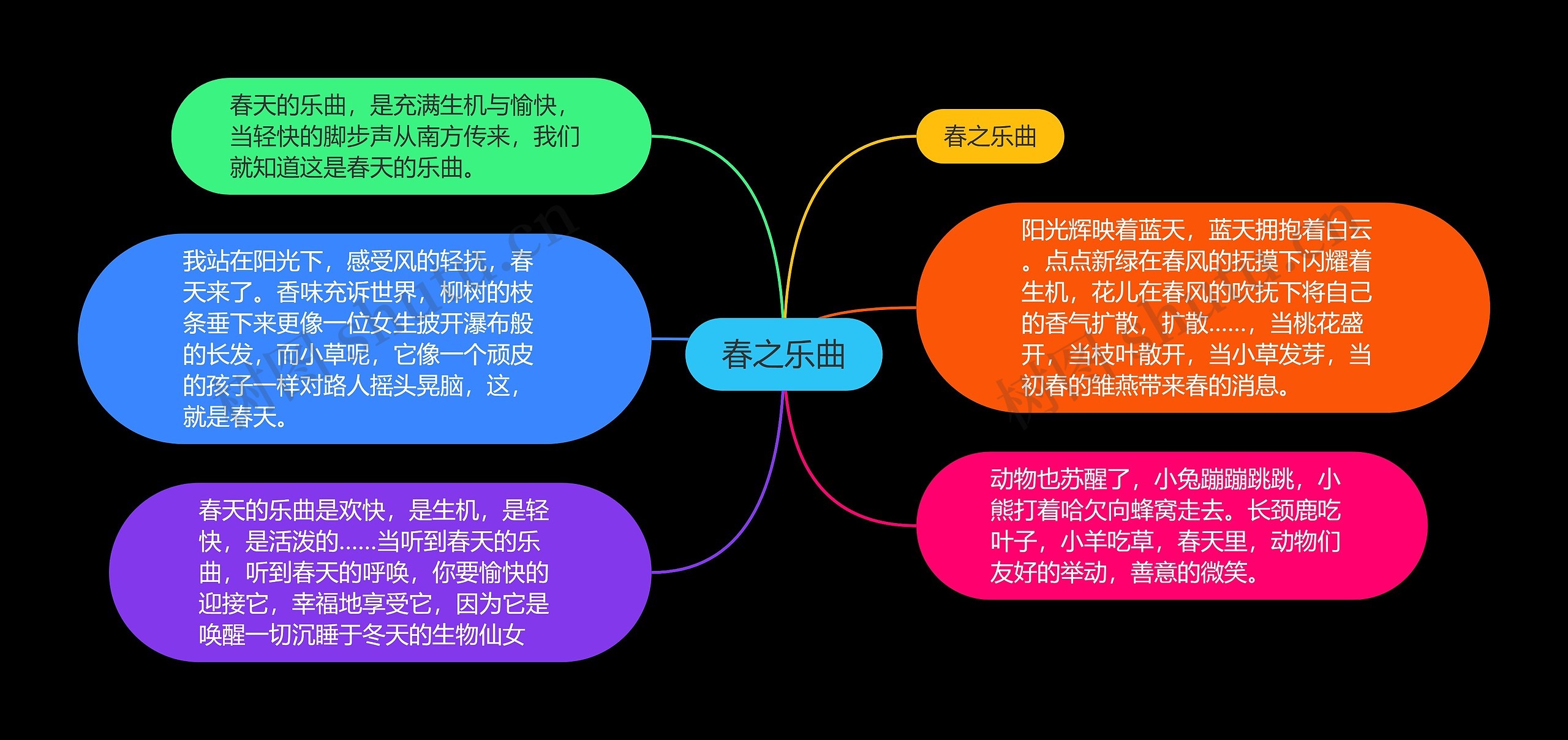 春之乐曲思维导图高清图 春之乐曲思维导图