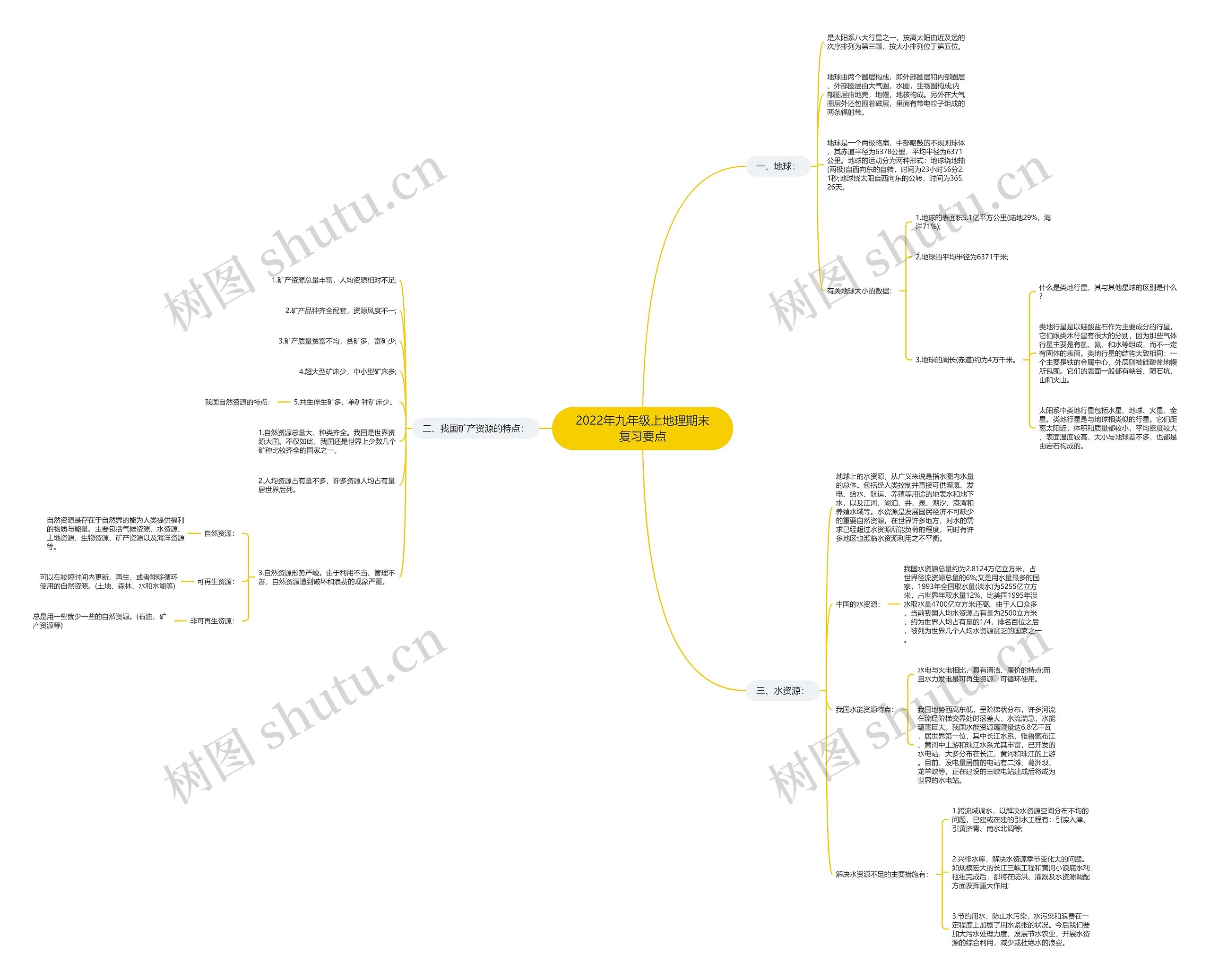 2022年九年级上地理期末复习要点思维导图