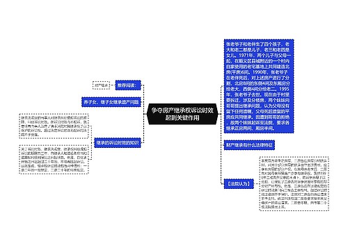 争夺房产继承权诉讼时效起到关键作用