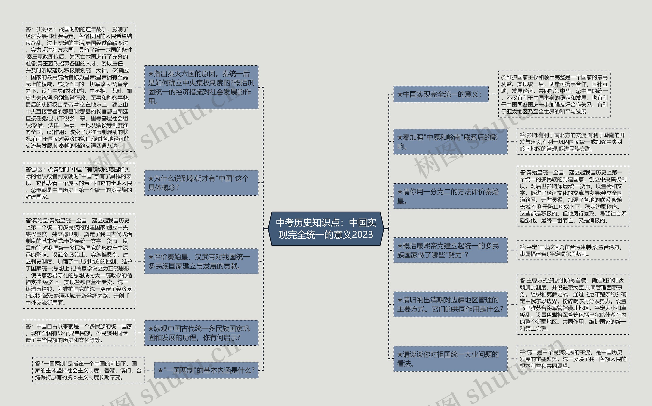 中考历史知识点：中国实现完全统一的意义2023思维导图