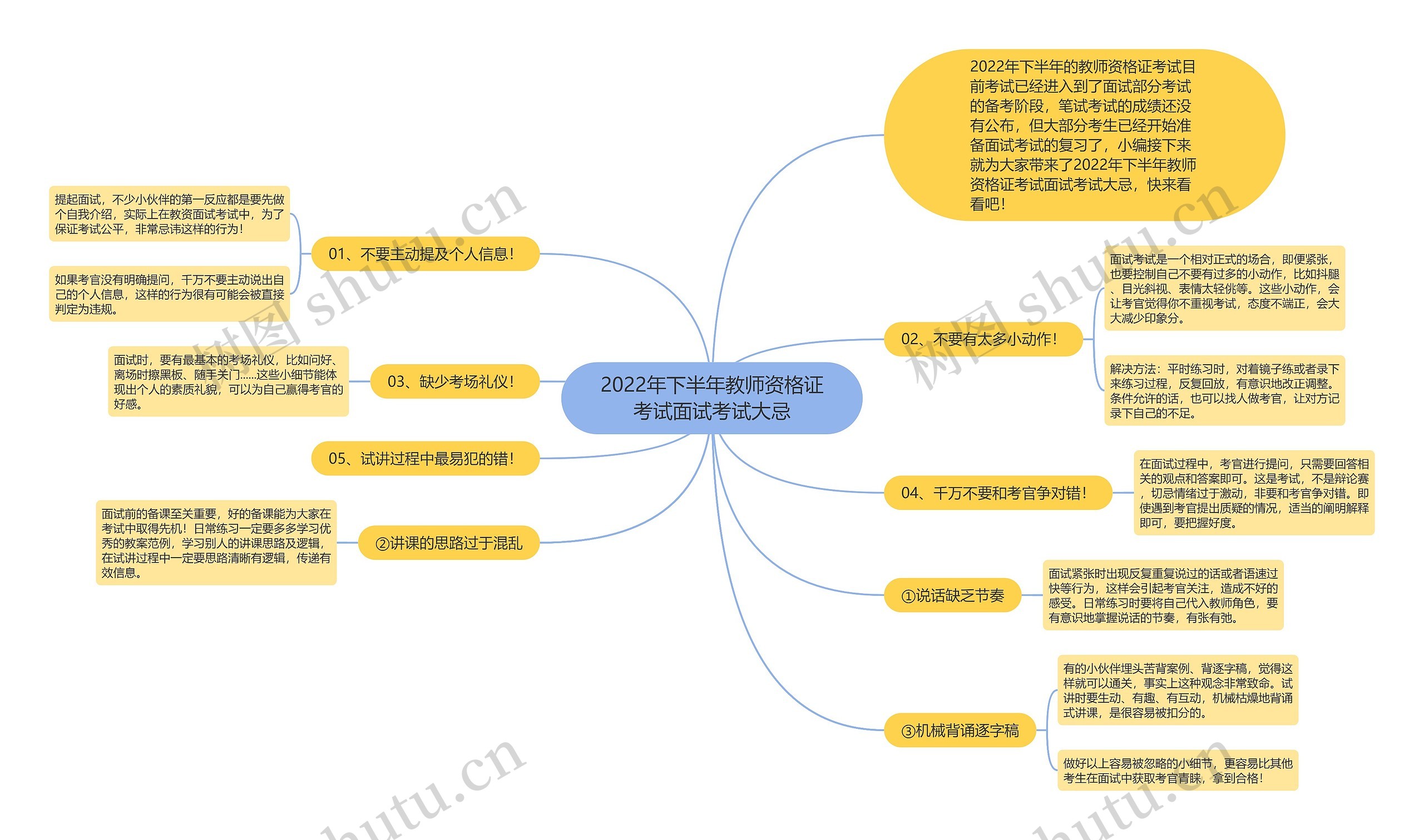 2022年下半年教师资格证考试面试考试大忌思维导图