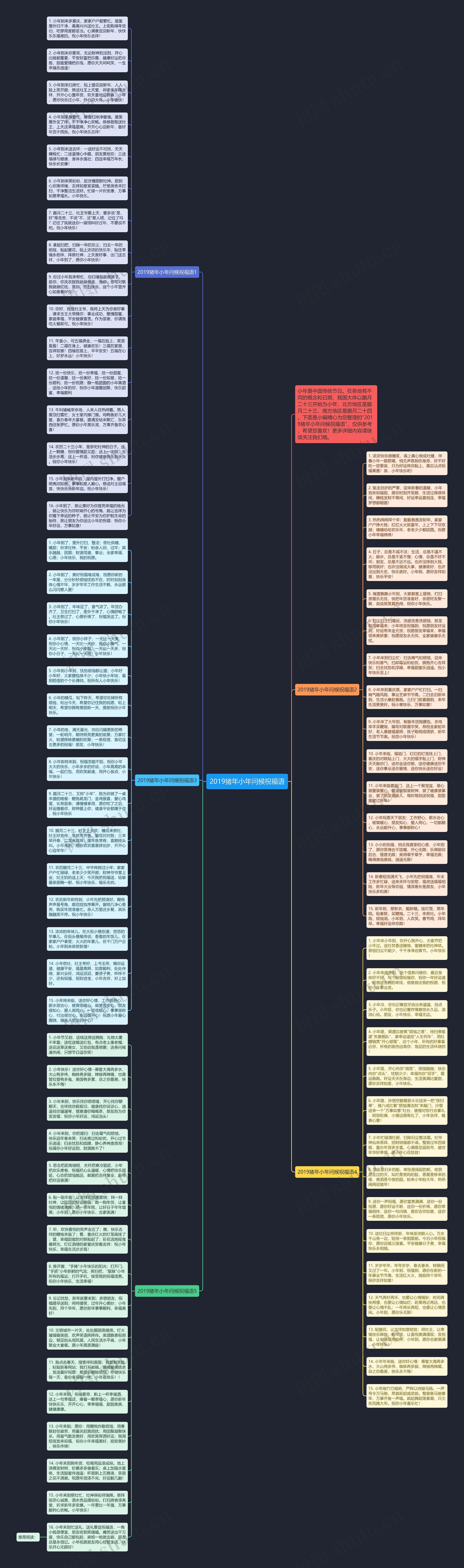 2019猪年小年问候祝福语思维导图