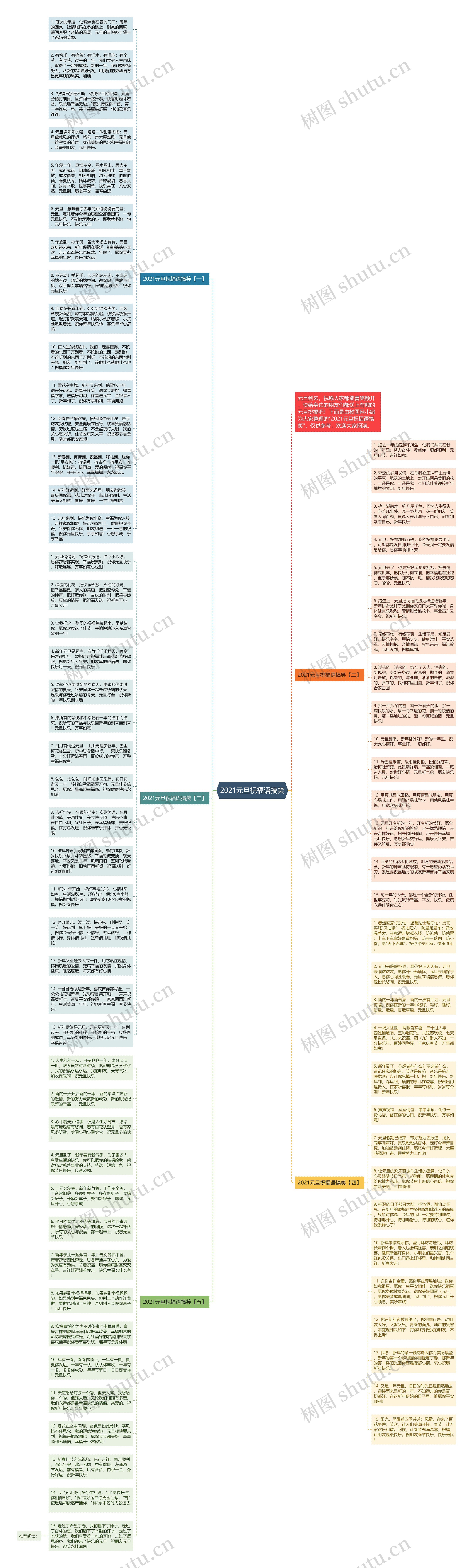 2021元旦祝福语搞笑思维导图