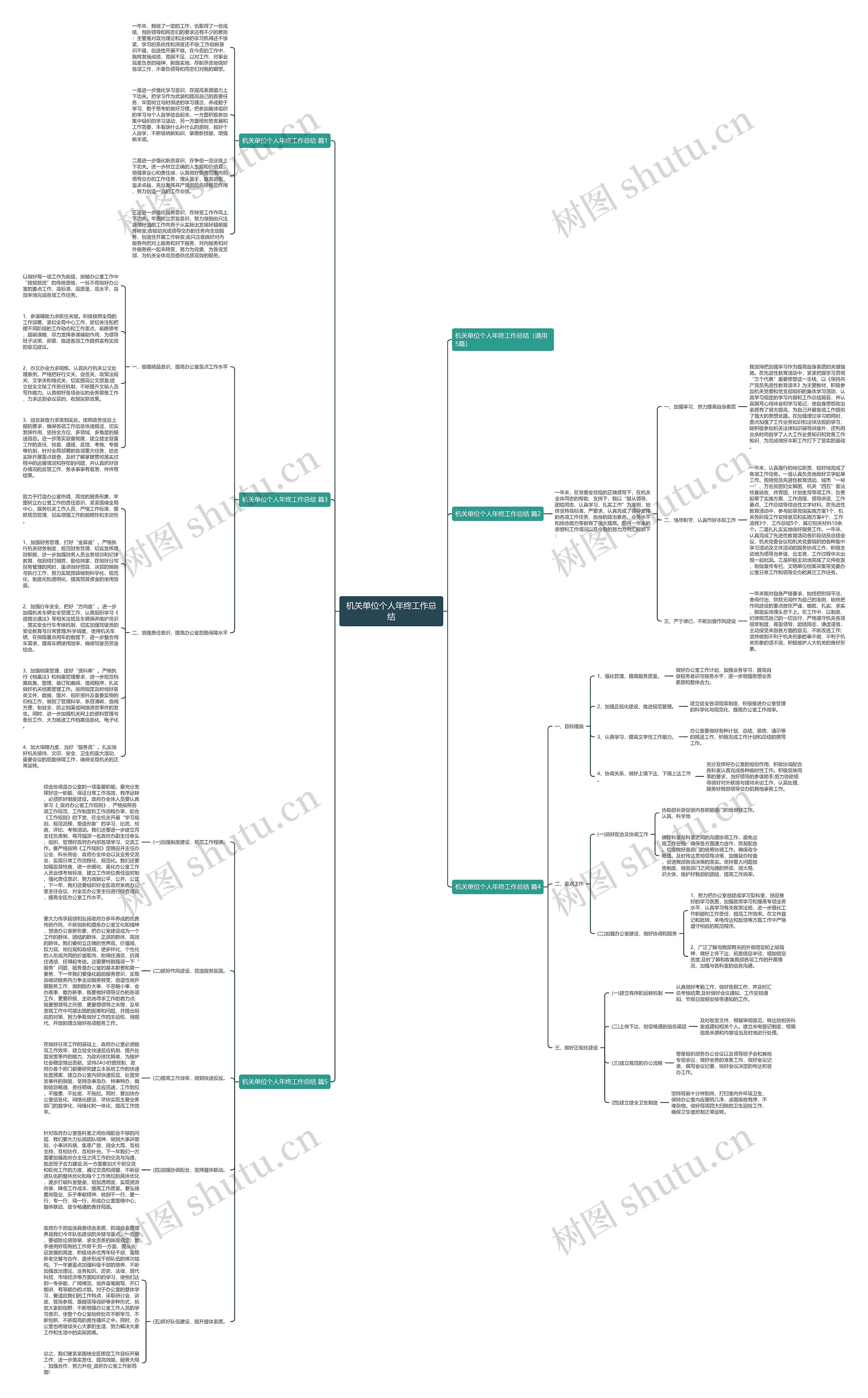 机关单位个人年终工作总结思维导图