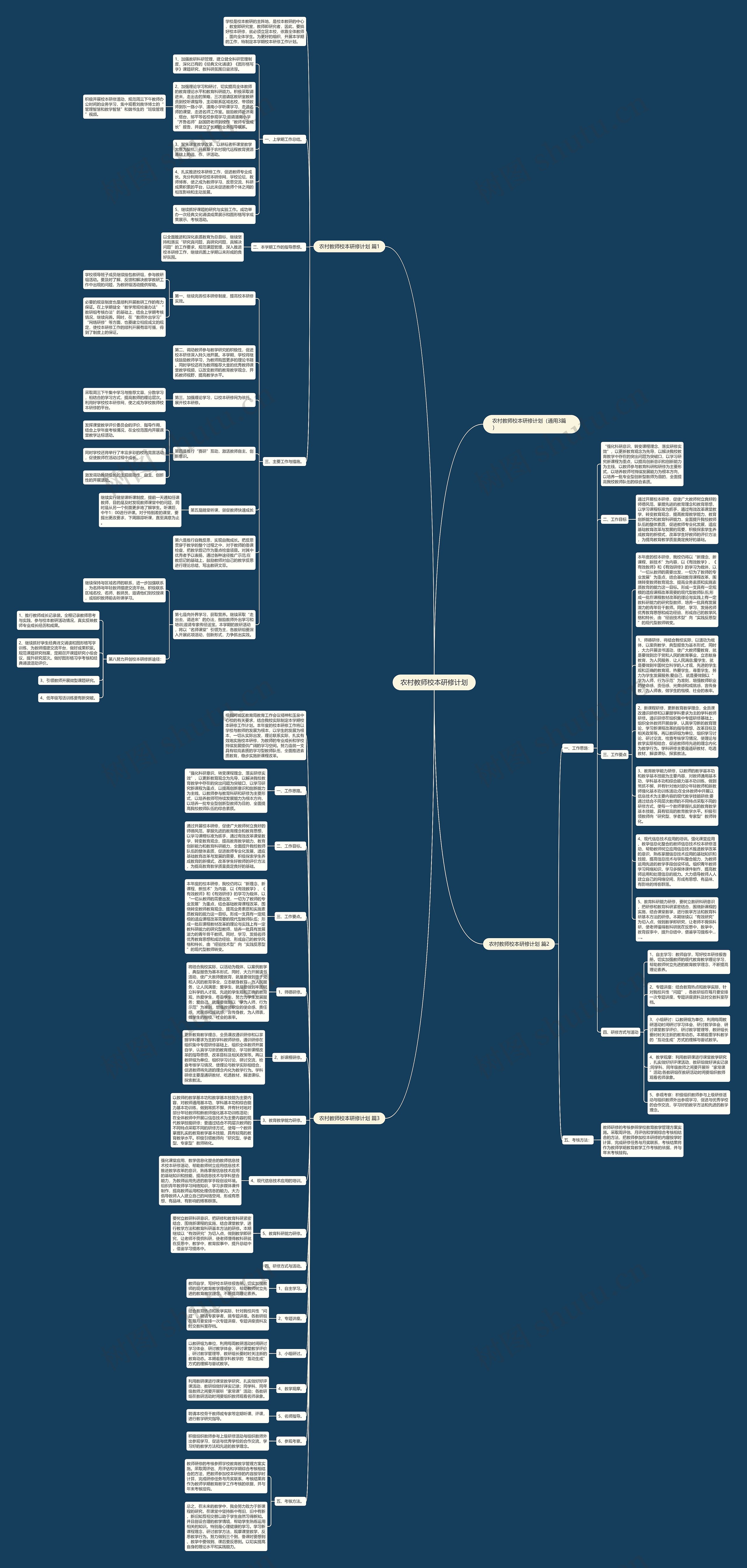 农村教师校本研修计划思维导图