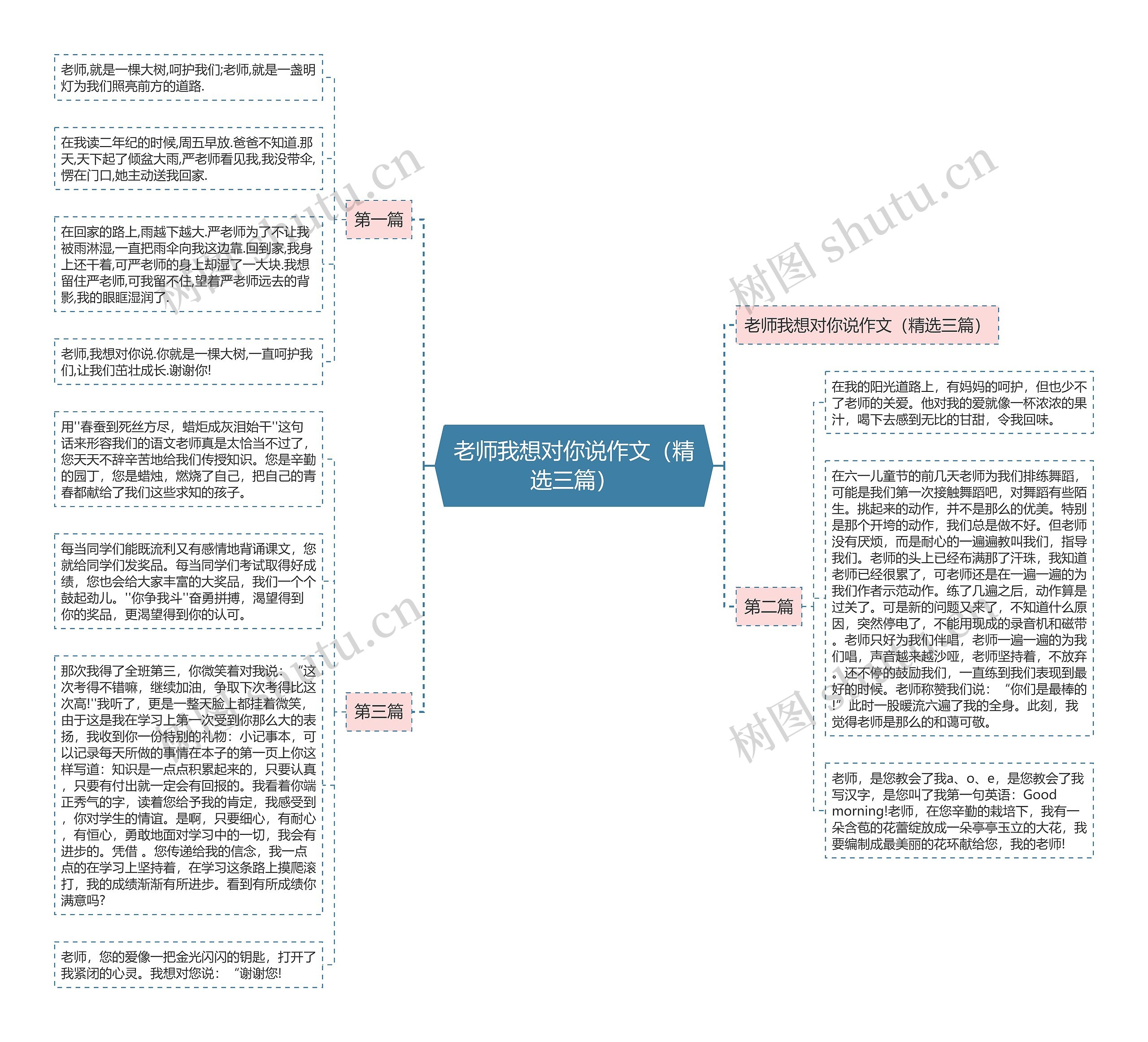 老师我想对你说作文（精选三篇）