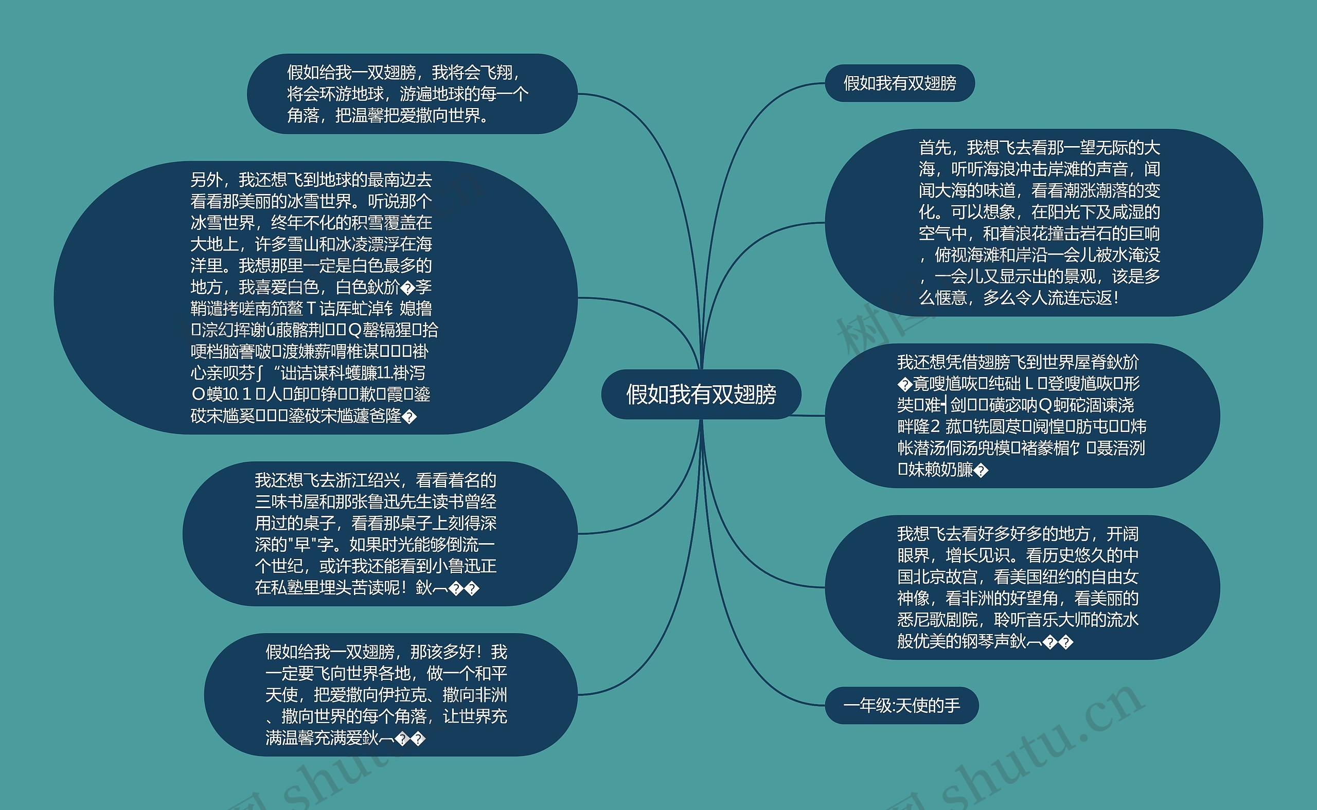 假如我有双翅膀思维导图