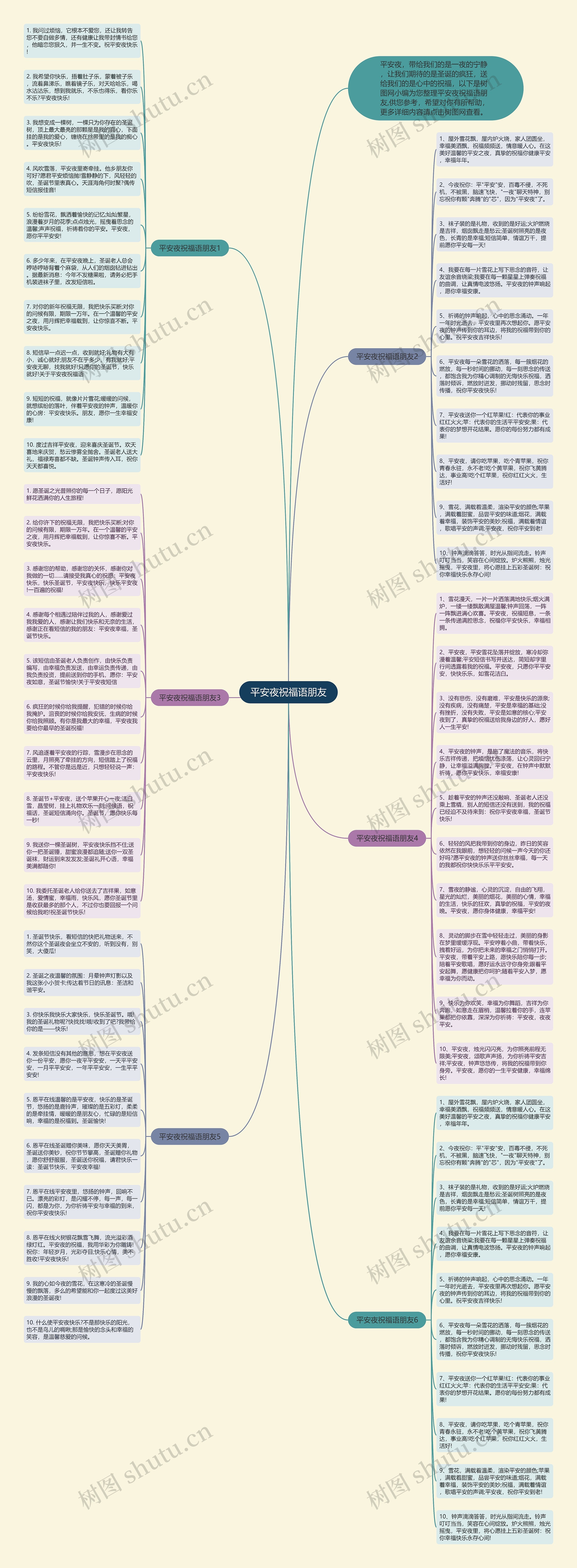 平安夜祝福语朋友思维导图