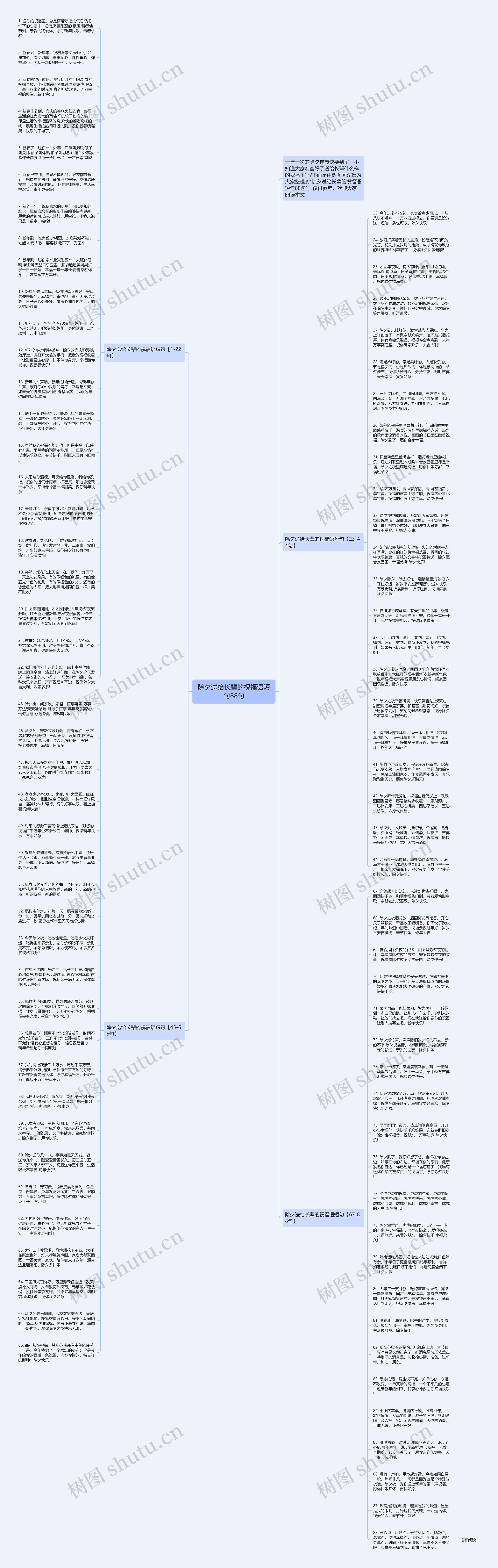 除夕送给长辈的祝福语短句88句思维导图