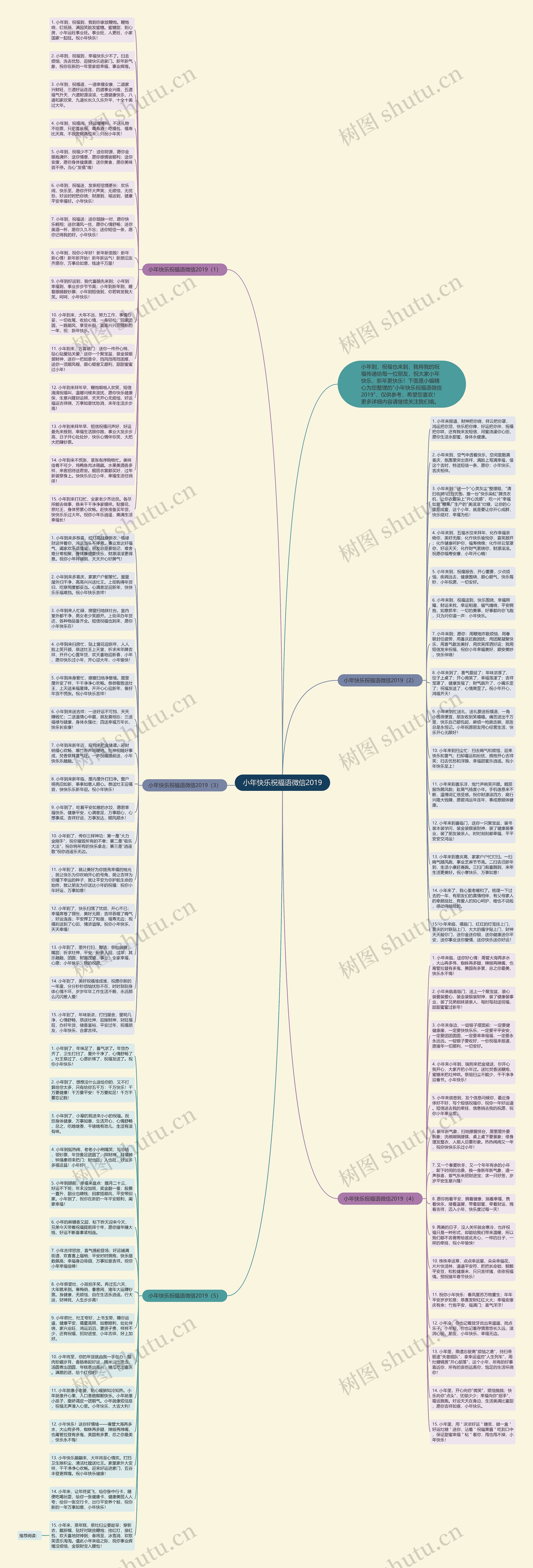 小年快乐祝福语微信2019思维导图
