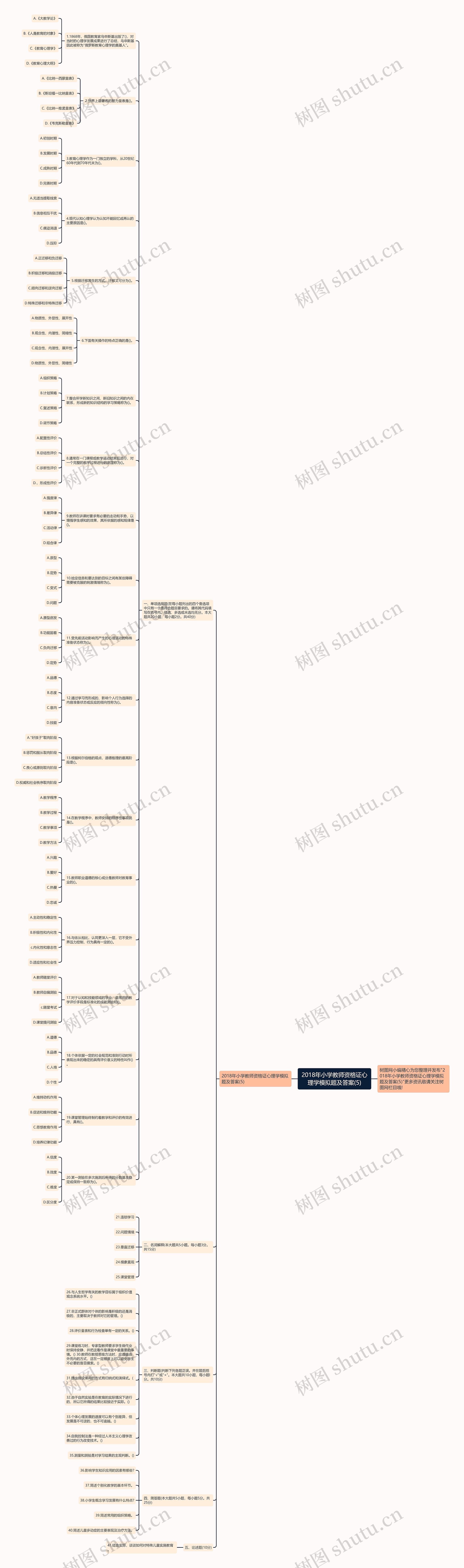 2018年小学教师资格证心理学模拟题及答案(5)思维导图