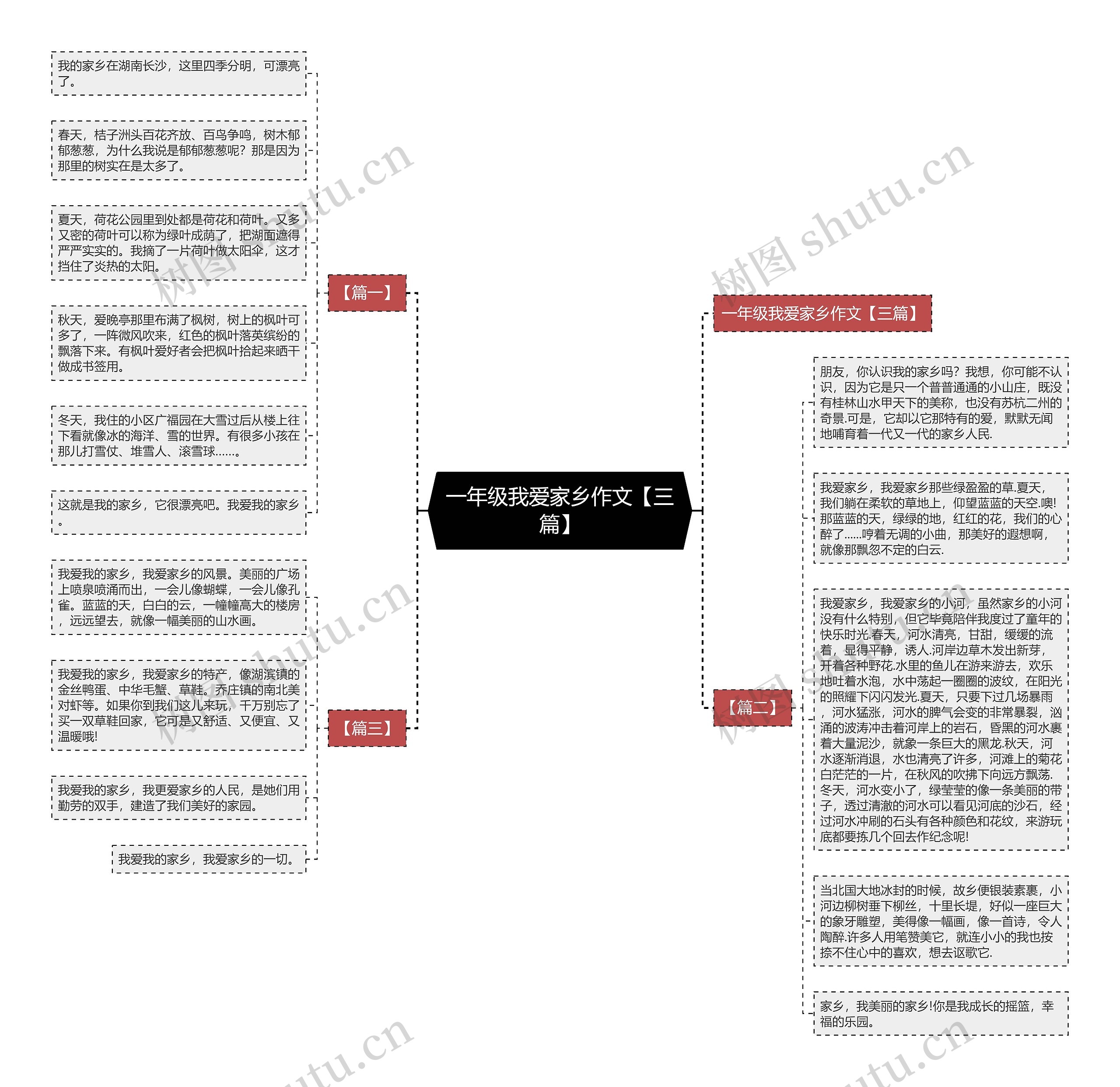一年级我爱家乡作文【三篇】思维导图