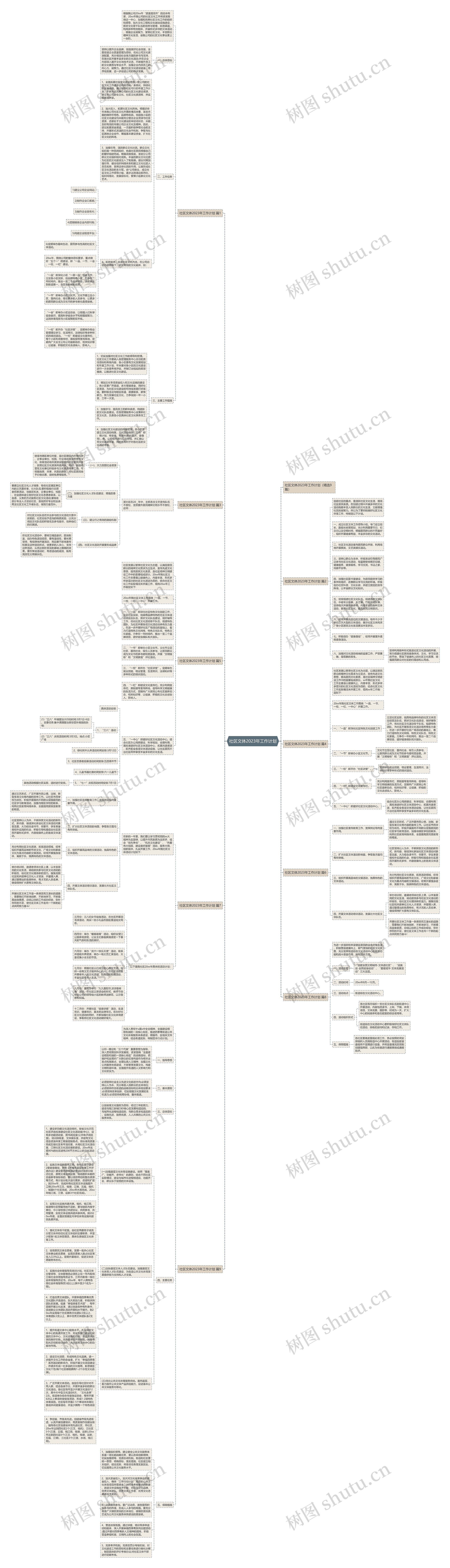 社区文体2023年工作计划思维导图