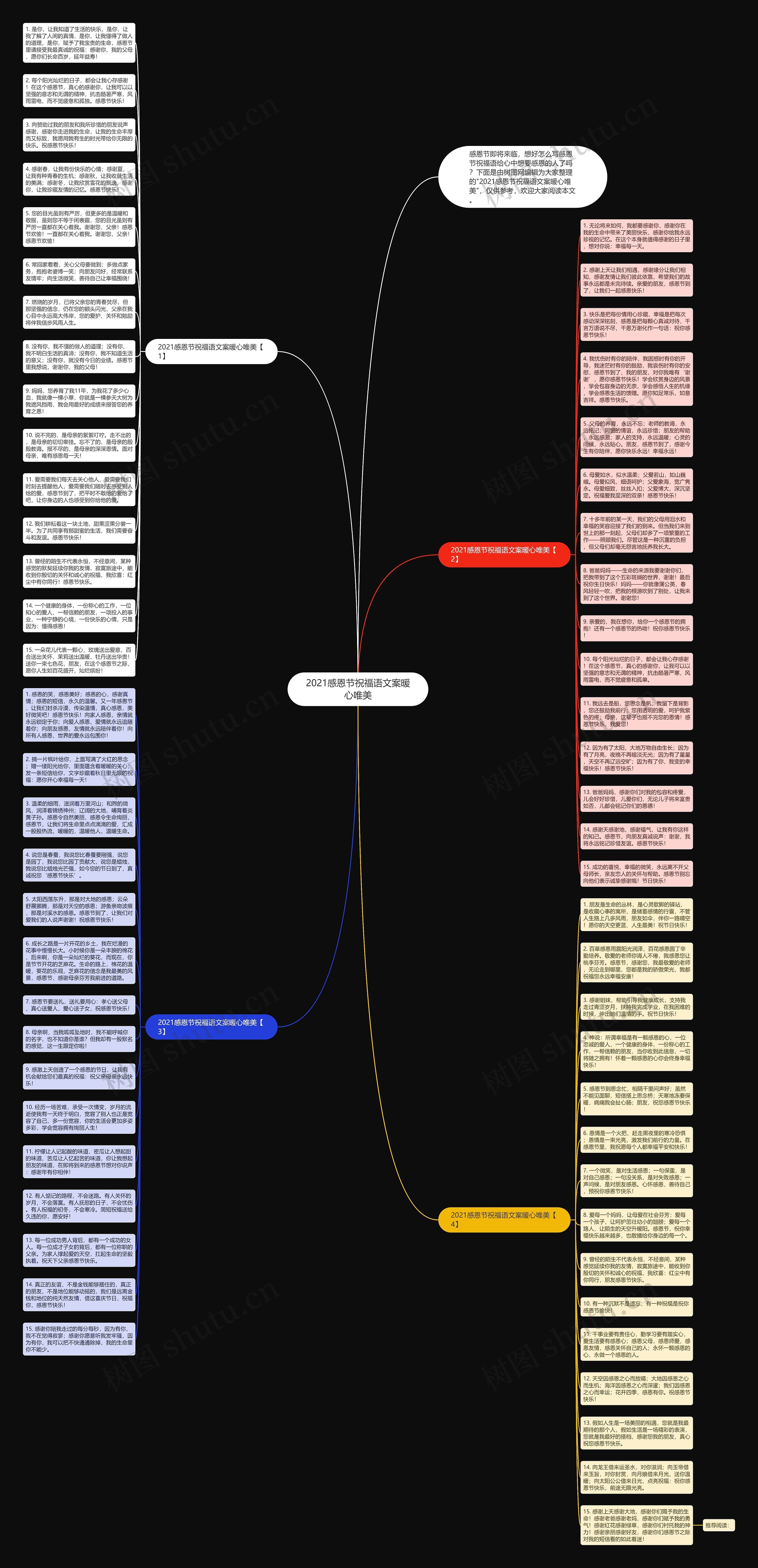 2021感恩节祝福语文案暖心唯美思维导图