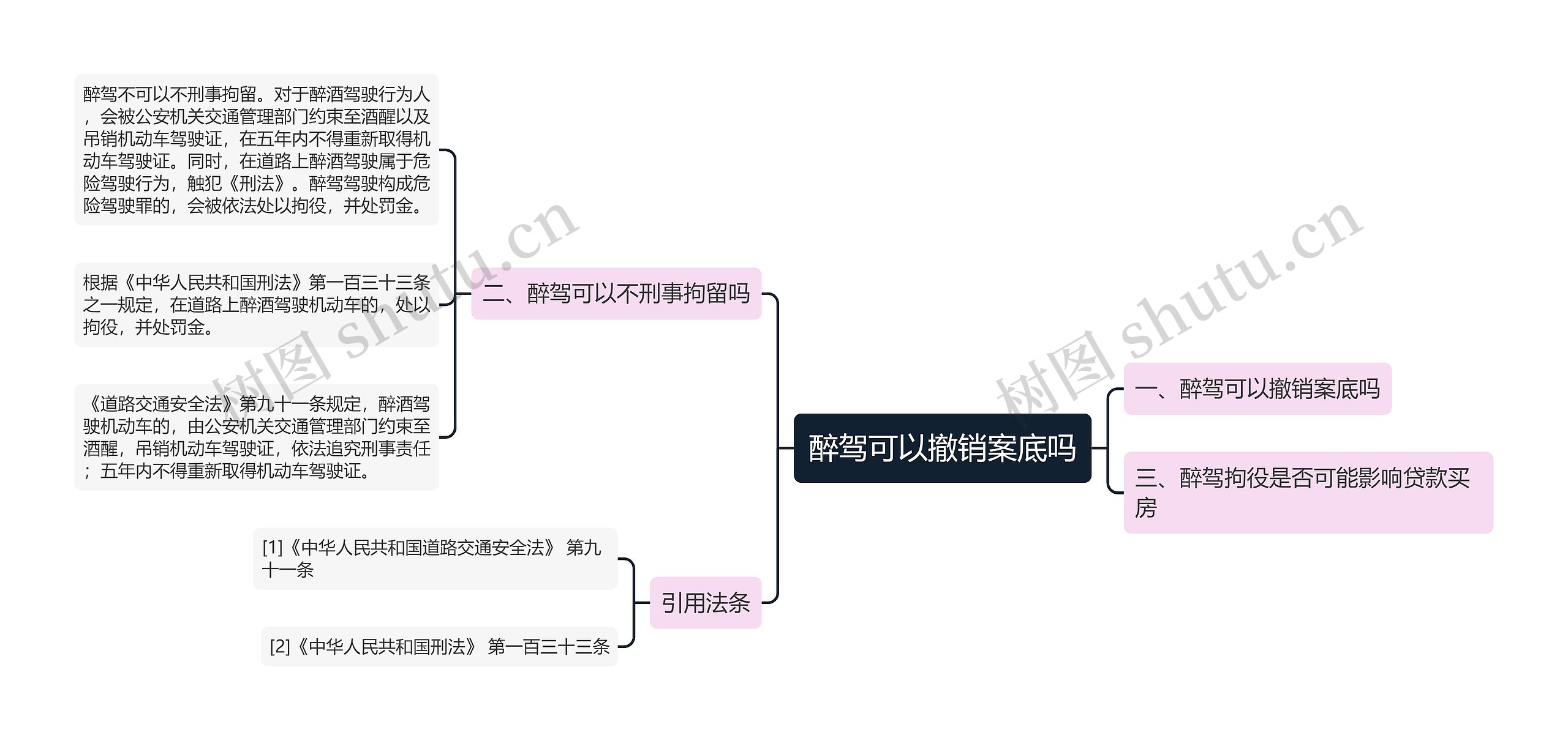 醉驾可以撤销案底吗