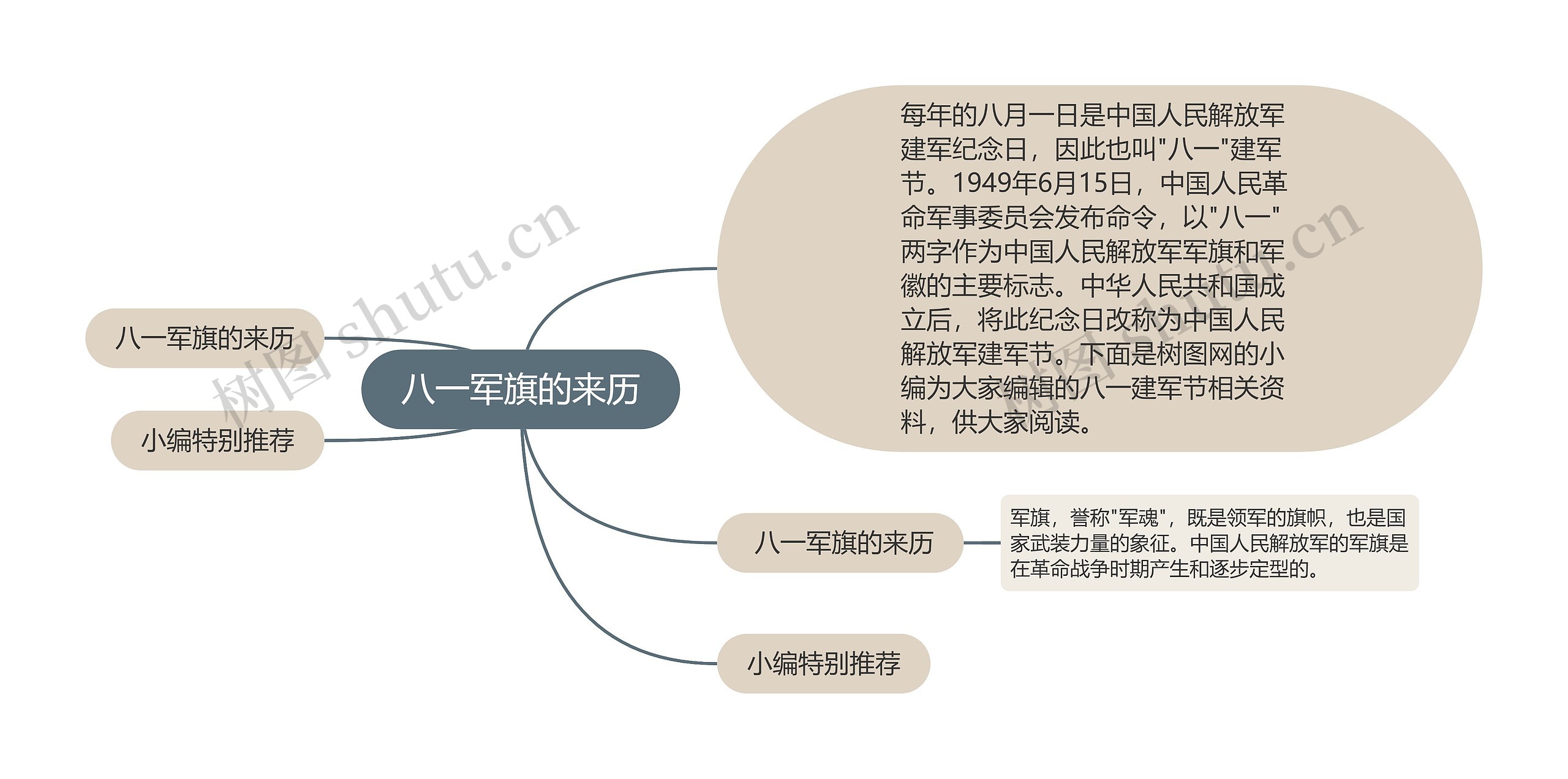 八一军旗的来历