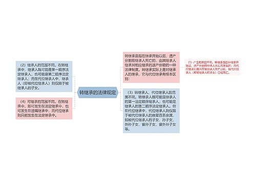 转继承的法律规定