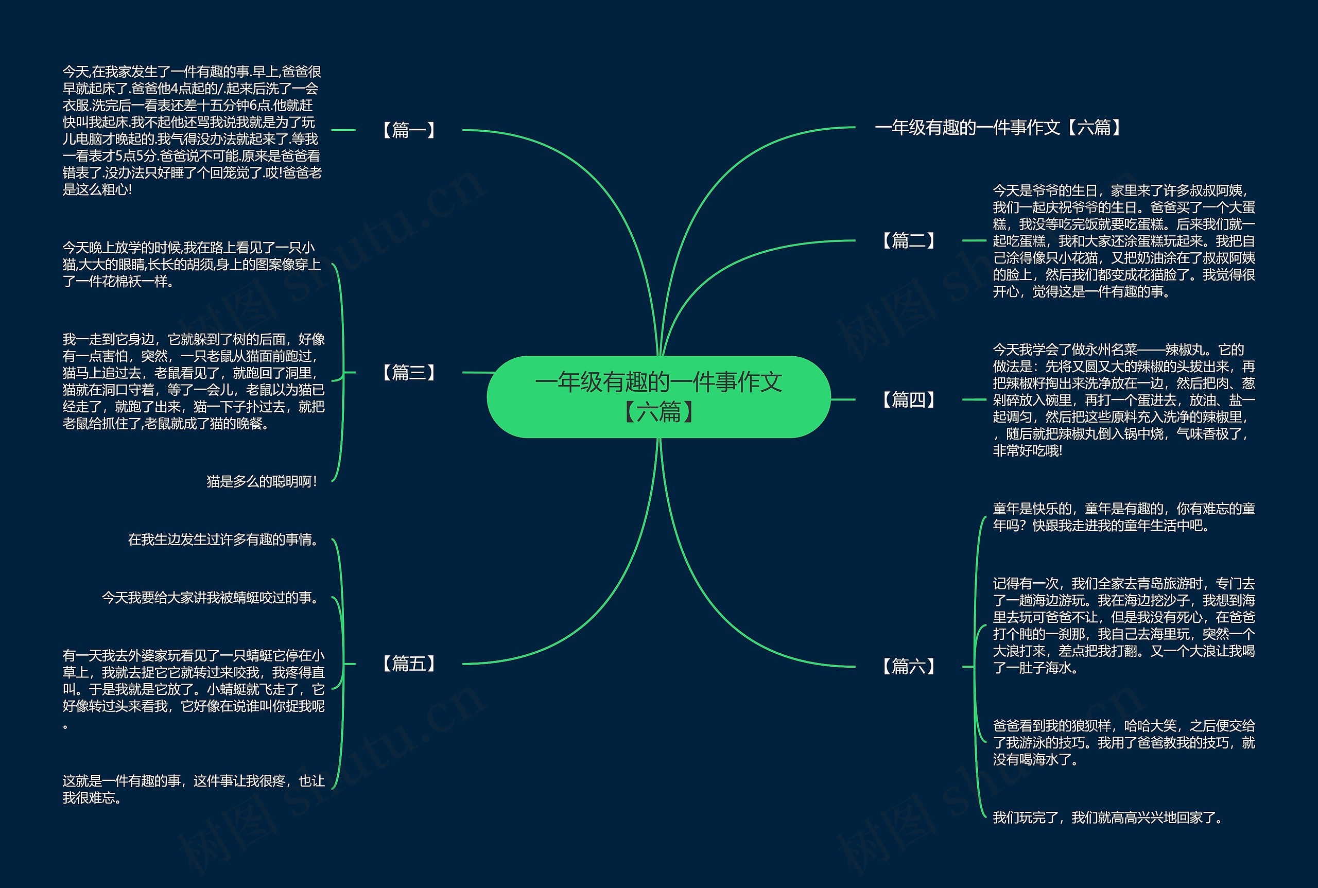 一年级有趣的一件事作文【六篇】思维导图