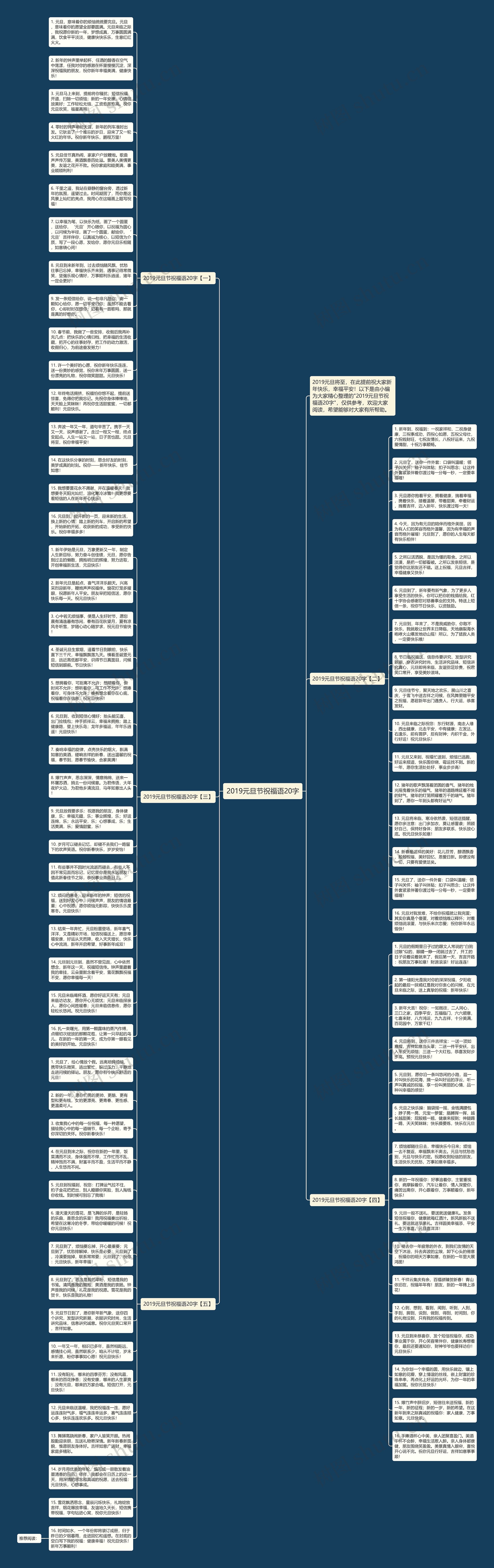 2019元旦节祝福语20字思维导图