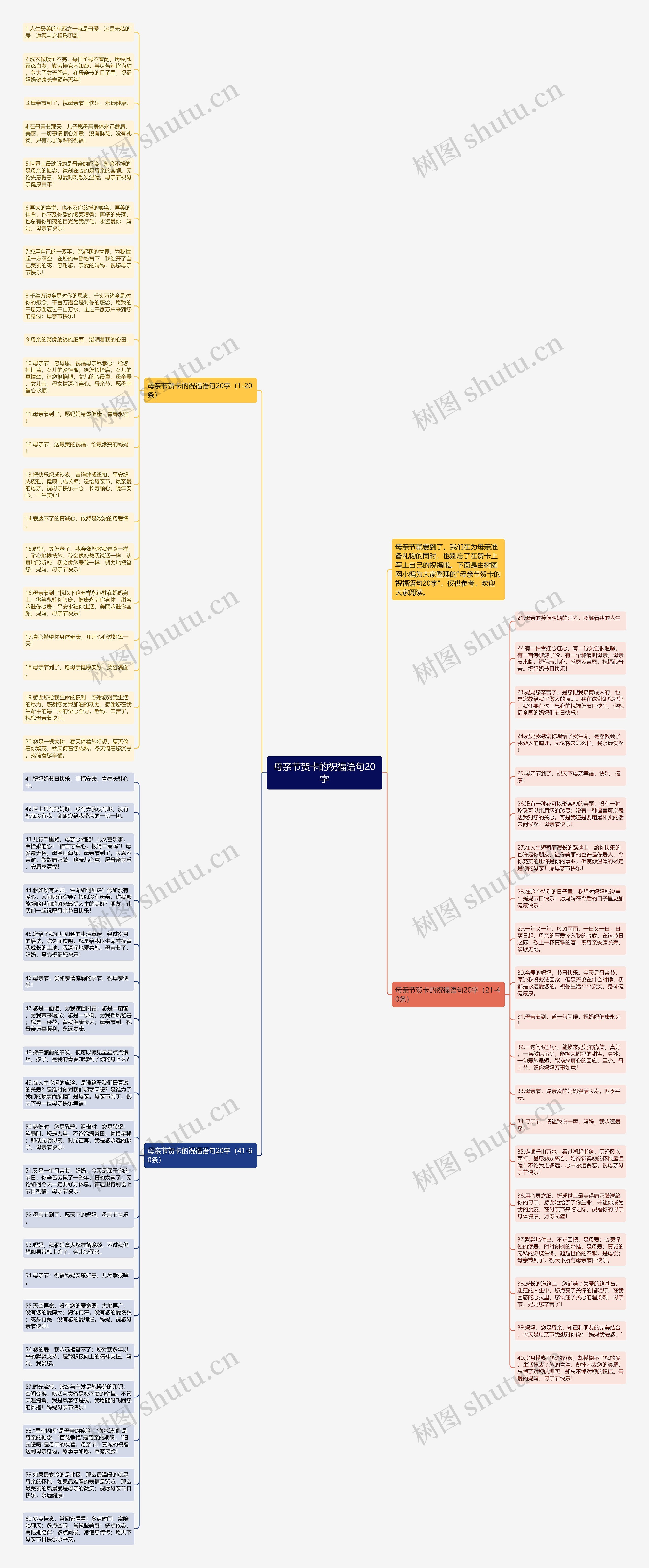 母亲节贺卡的祝福语句20字思维导图
