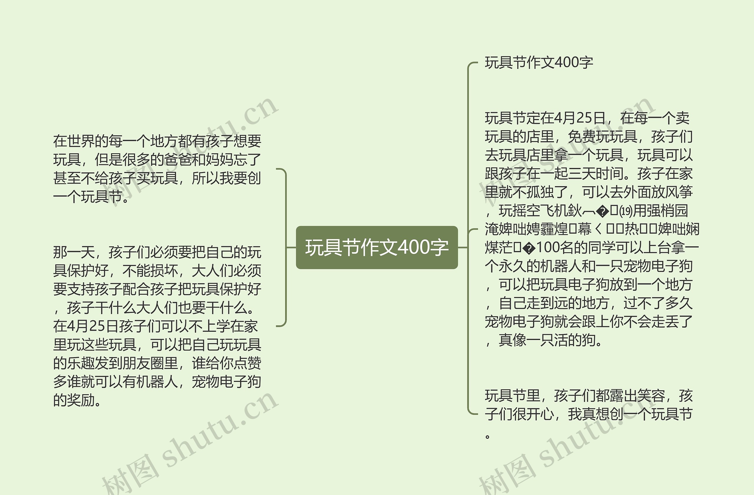 玩具节作文400字思维导图