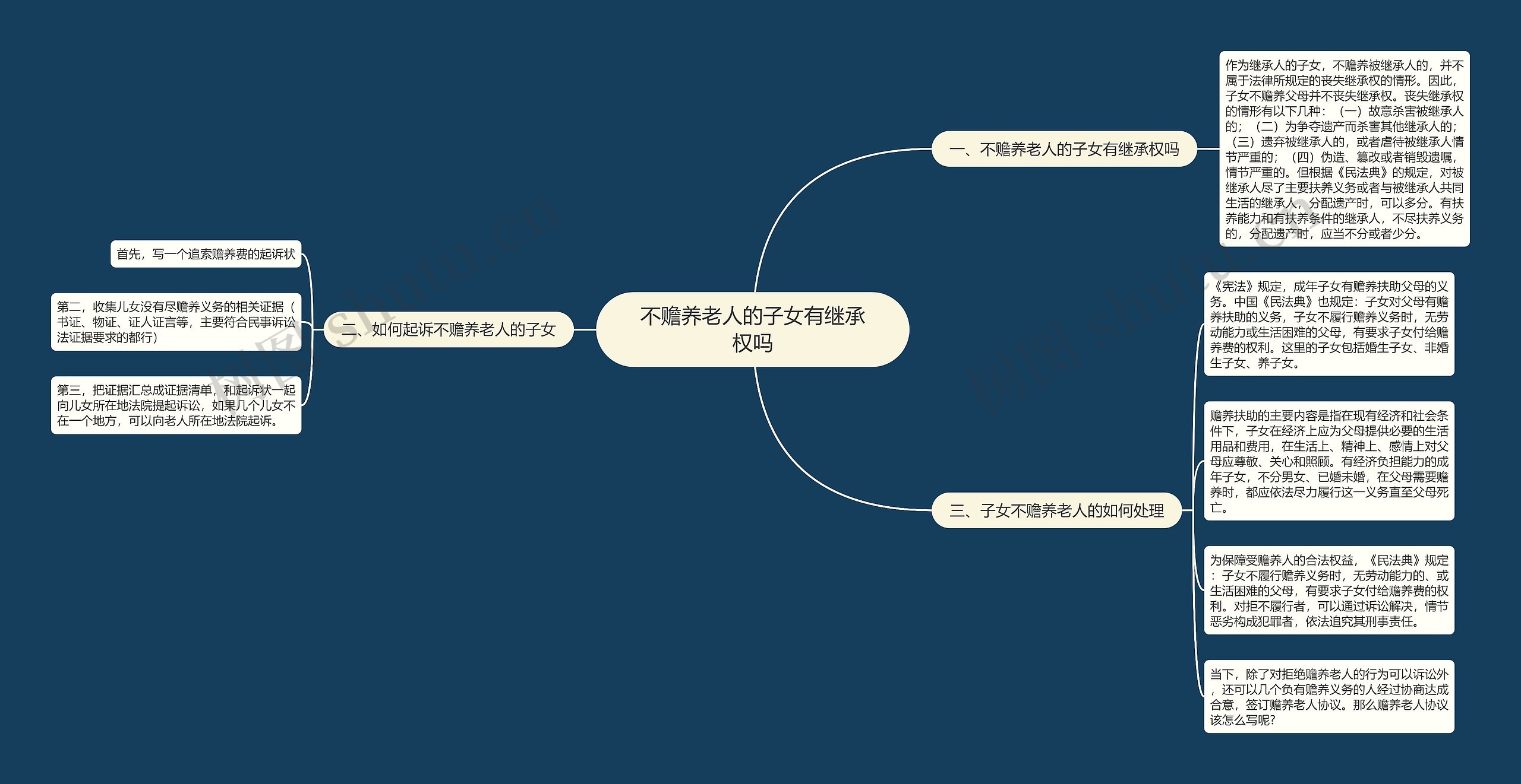 不赡养老人的子女有继承权吗