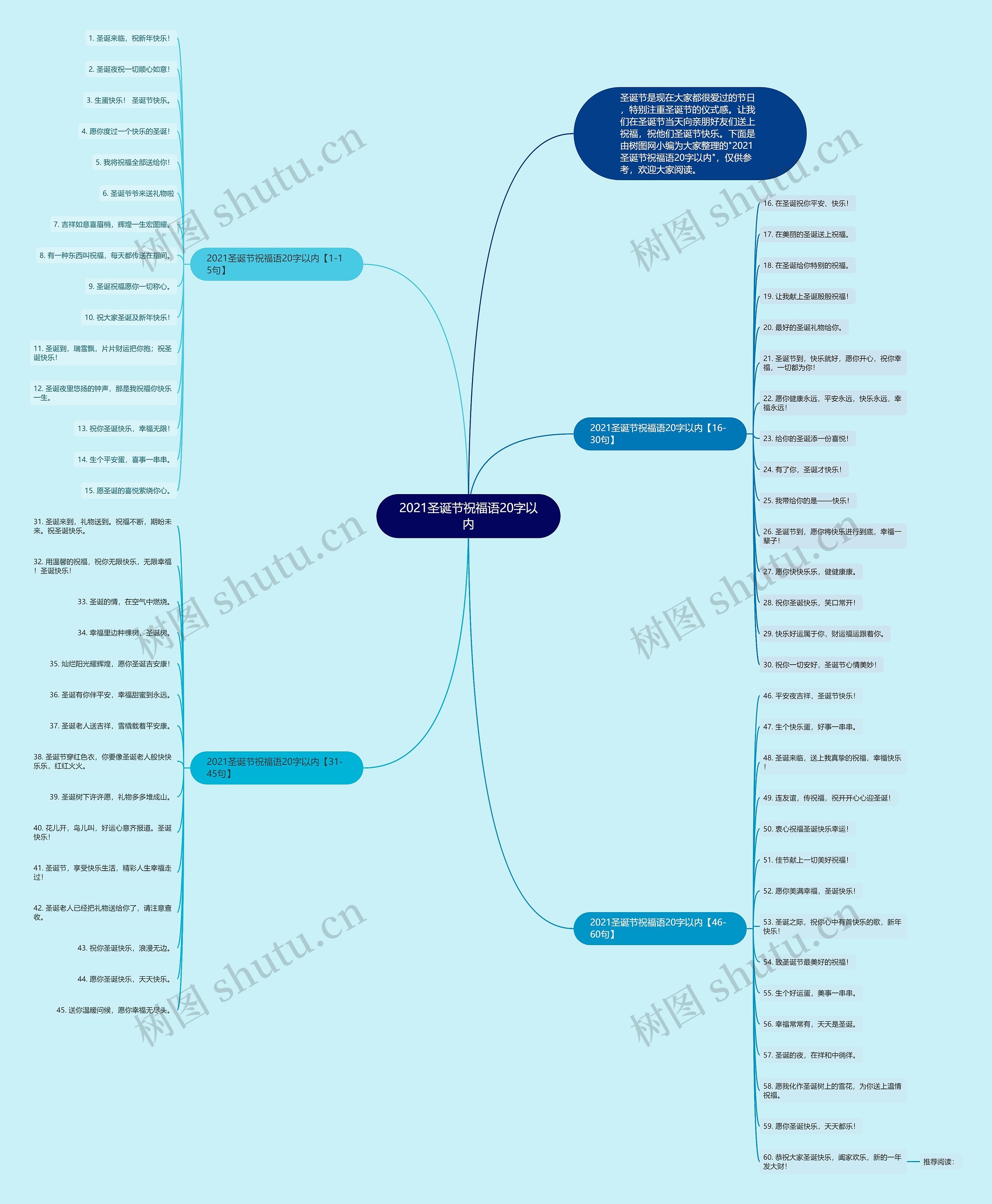 2021圣诞节祝福语20字以内思维导图