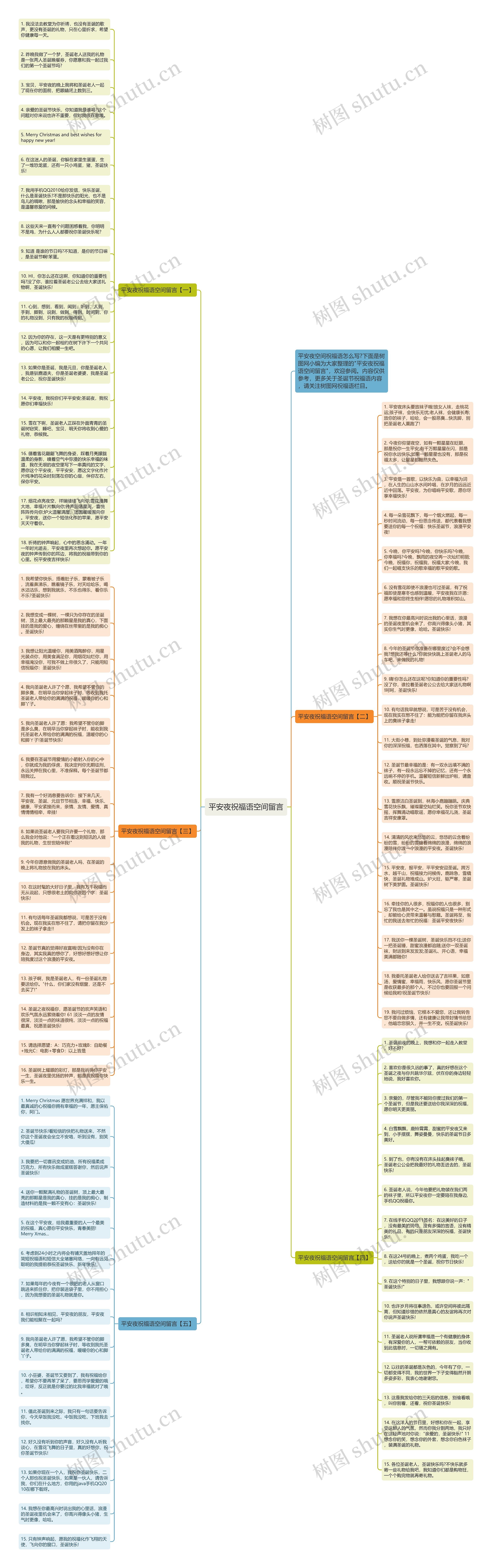 平安夜祝福语空间留言思维导图