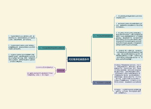 代位继承的前提条件