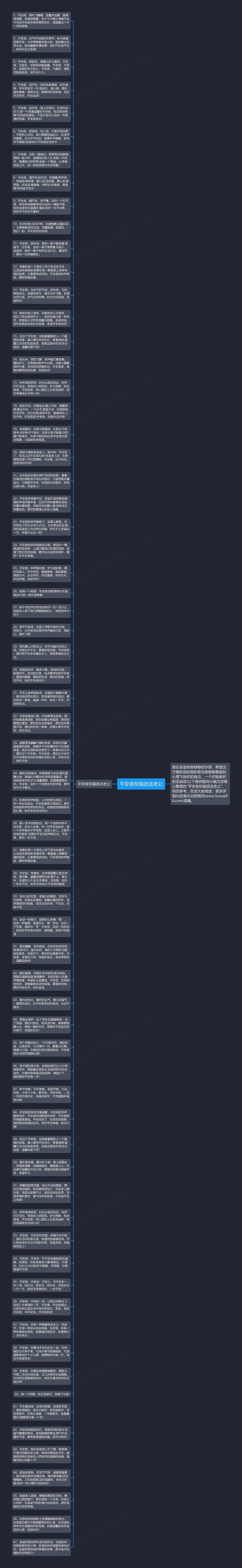 平安夜祝福语送老公思维导图