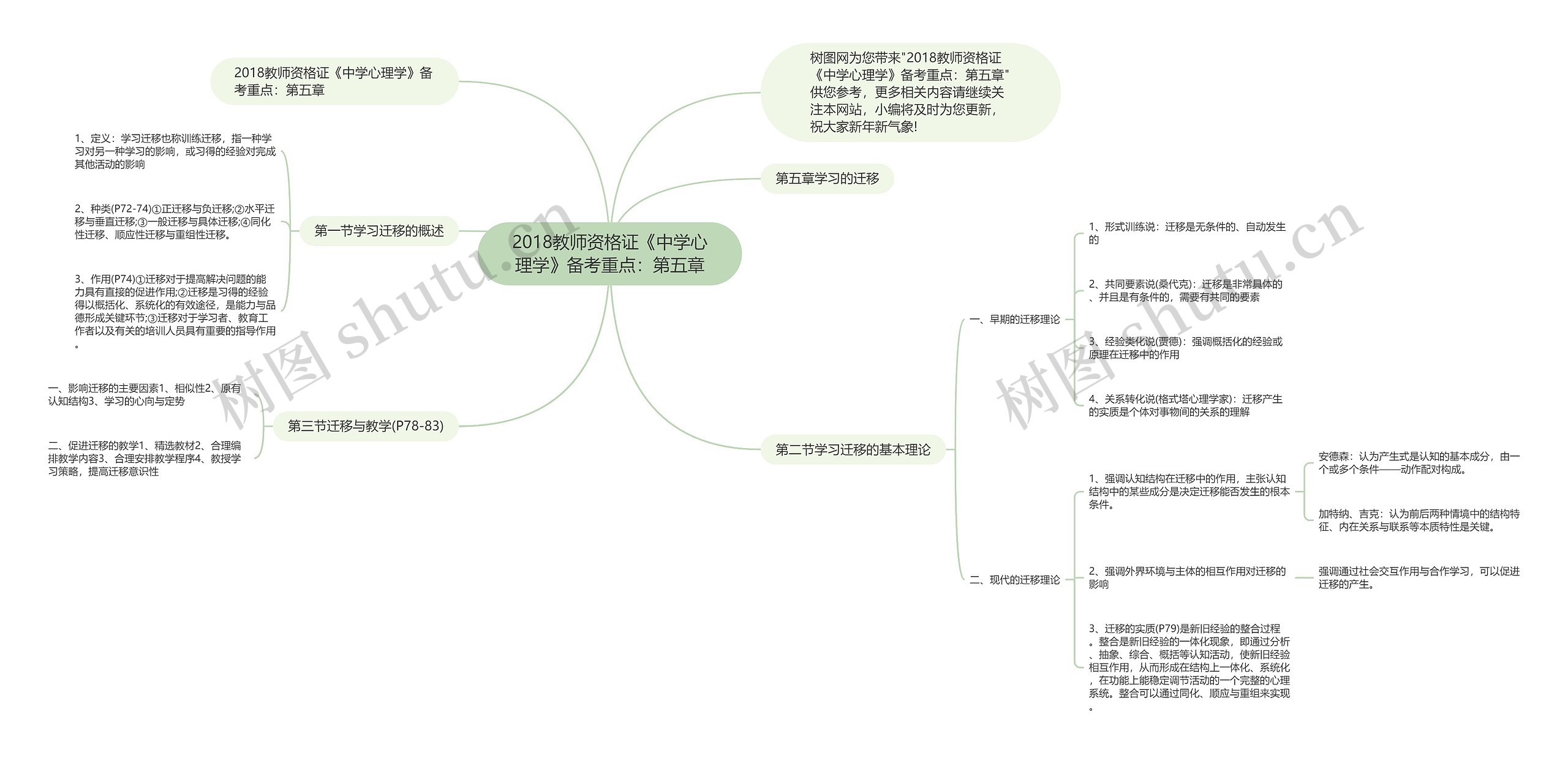 2018教师资格证《中学心理学》备考重点：第五章思维导图