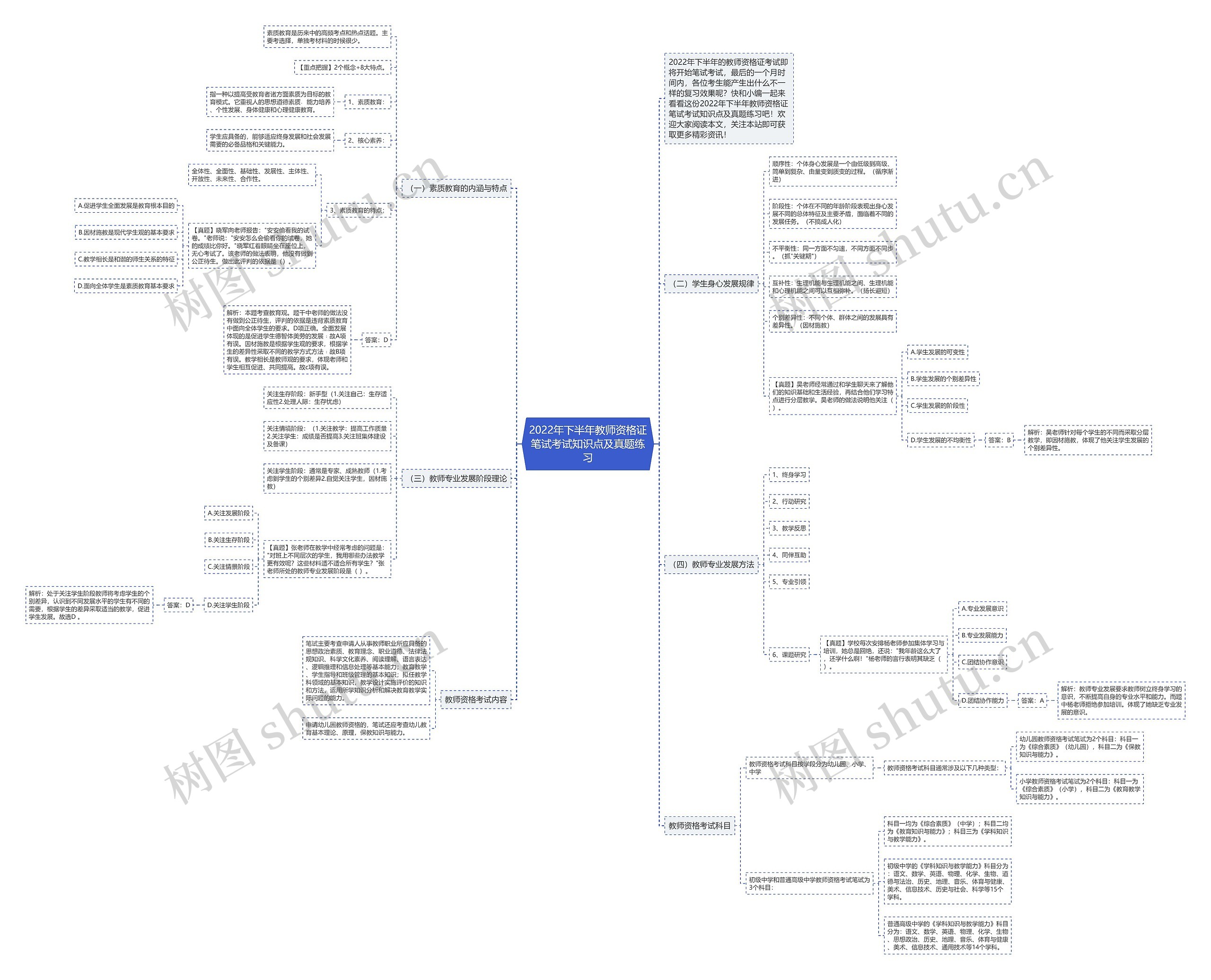 2022年下半年教师资格证笔试考试知识点及真题练习思维导图