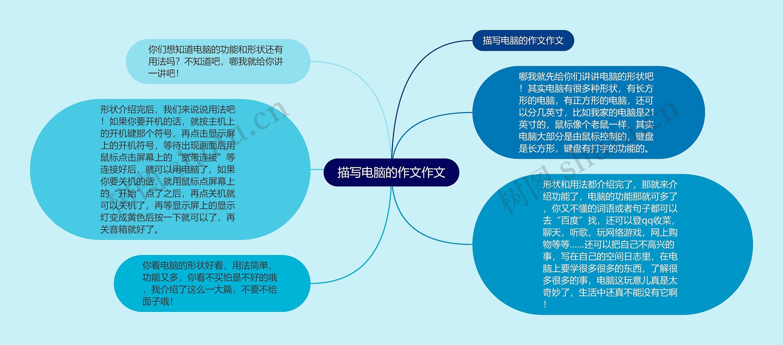 描写电脑的作文作文 描写电脑的作文作文