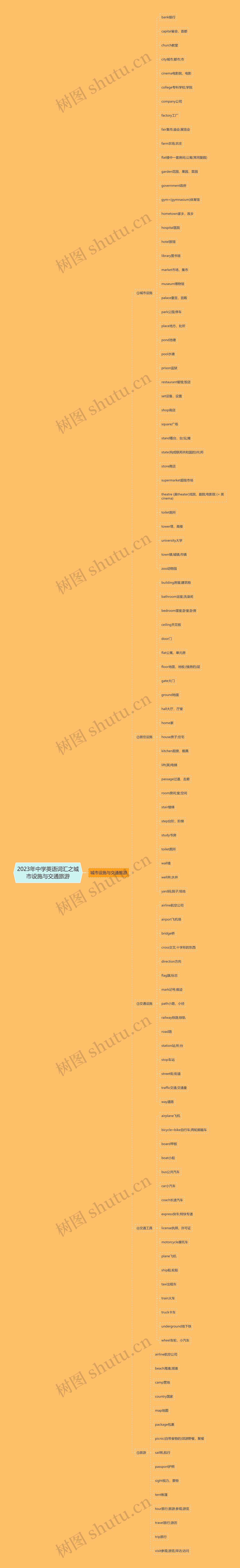 2023年中学英语词汇之城市设施与交通旅游