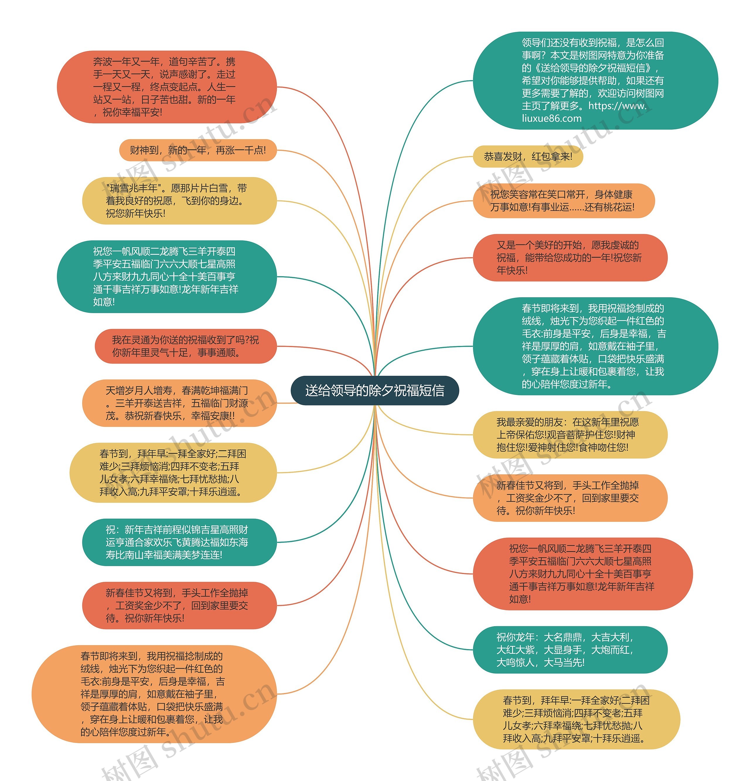 送给领导的除夕祝福短信思维导图