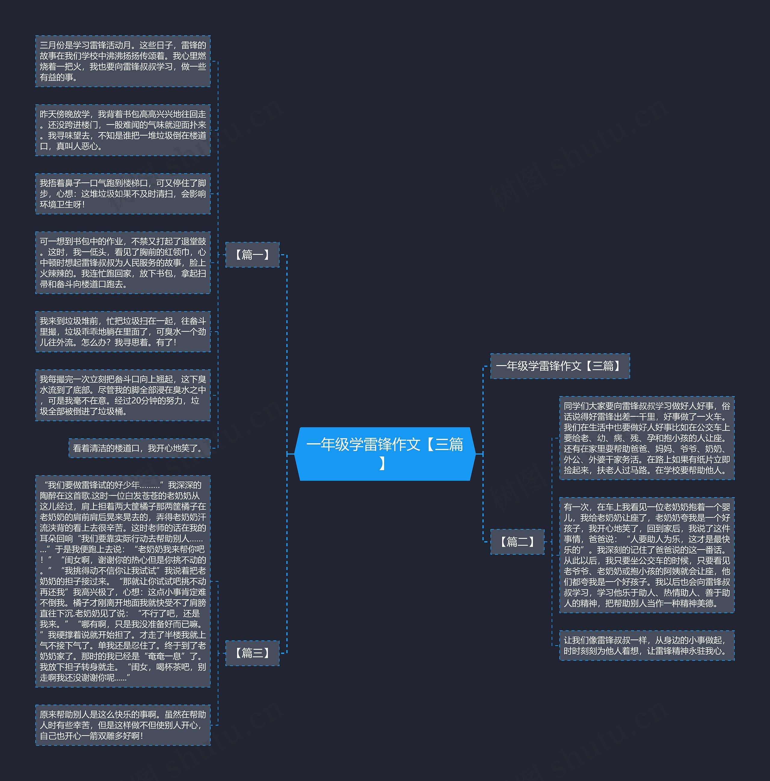 一年级学雷锋作文【三篇】 一年级学雷锋作文【三篇】