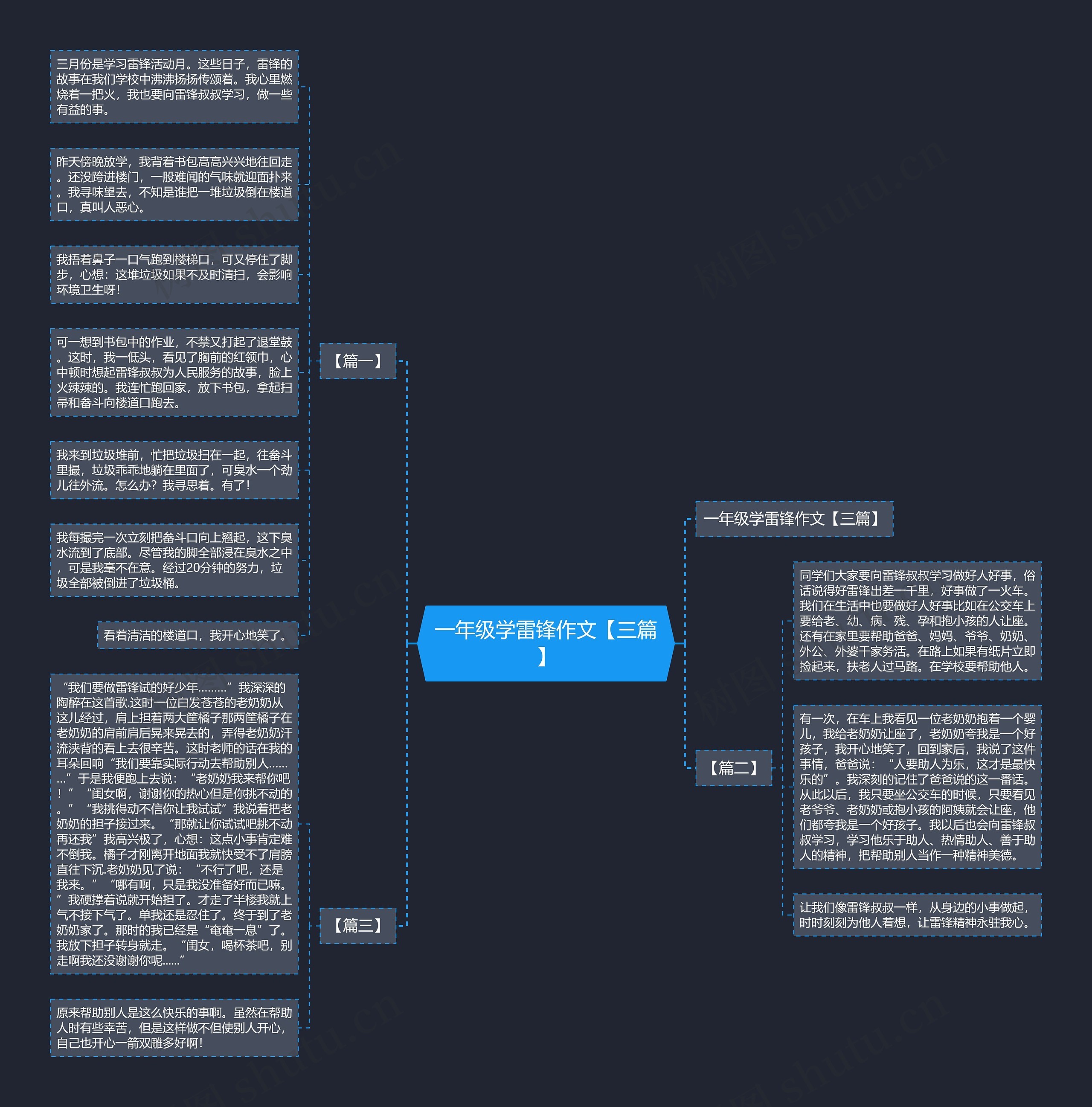 一年级学雷锋作文【三篇】思维导图