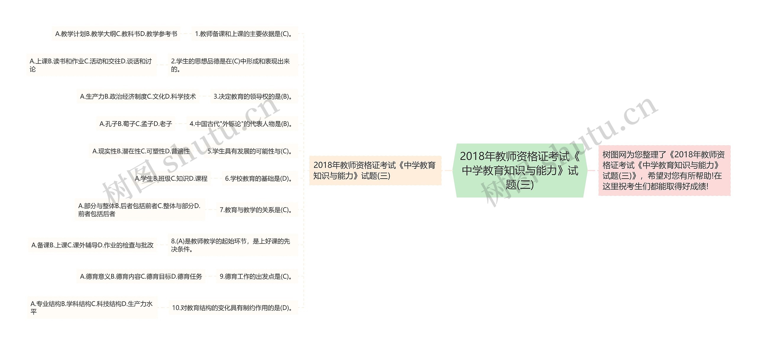 2018年教师资格证考试《中学教育知识与能力》试题(三) 2018年教师资格证考试《中学教育知识与能力》试题(三)