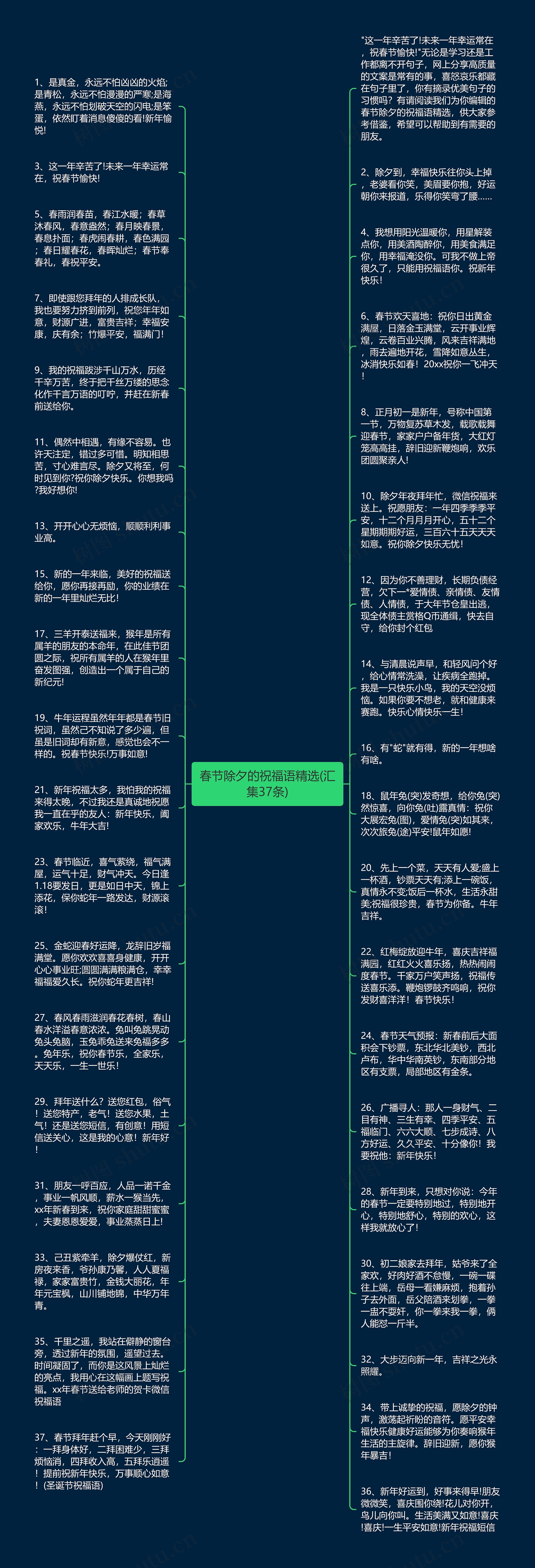 春节除夕的祝福语精选(汇集37条)思维导图