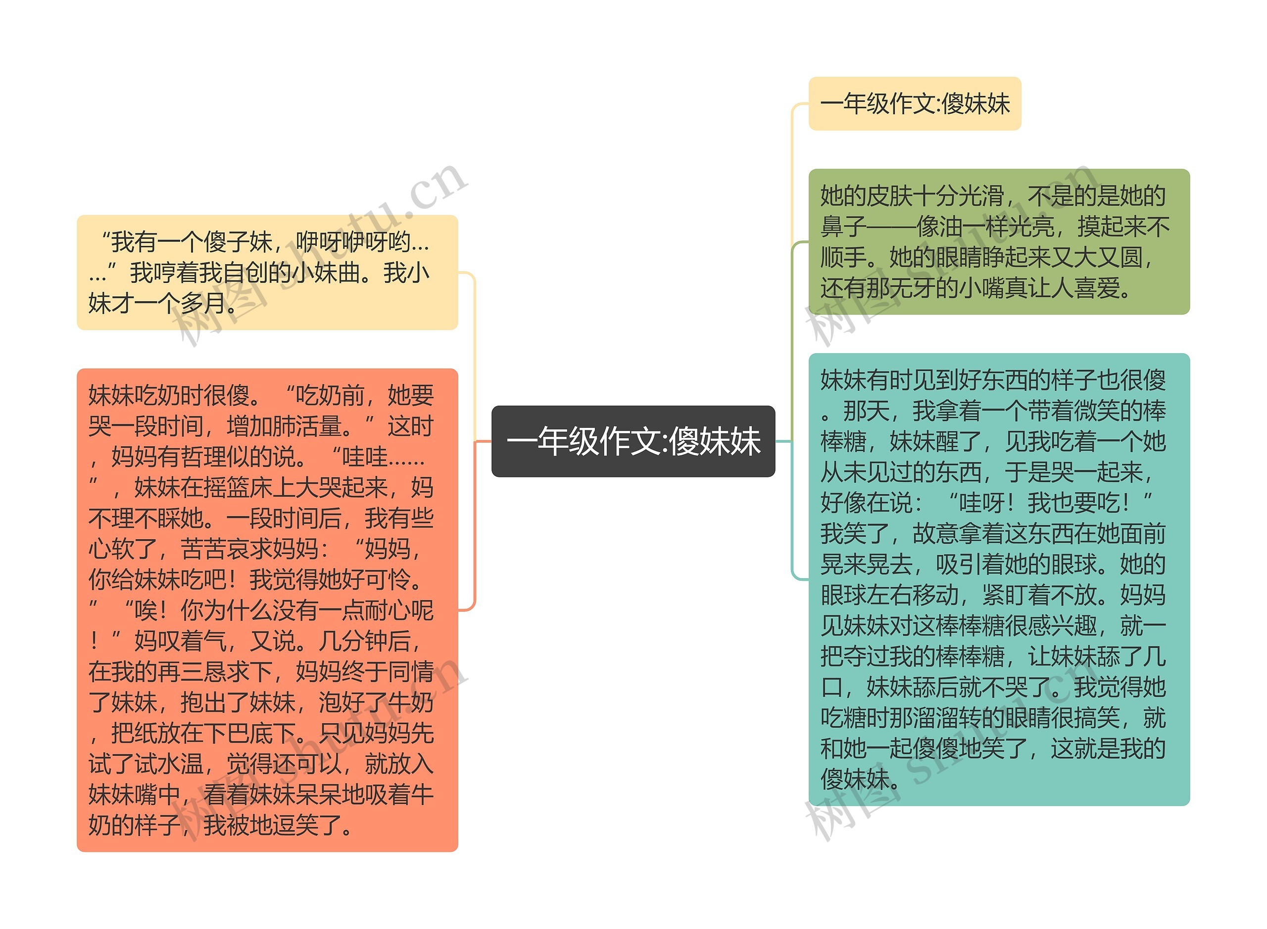 一年级作文:傻妹妹思维导图