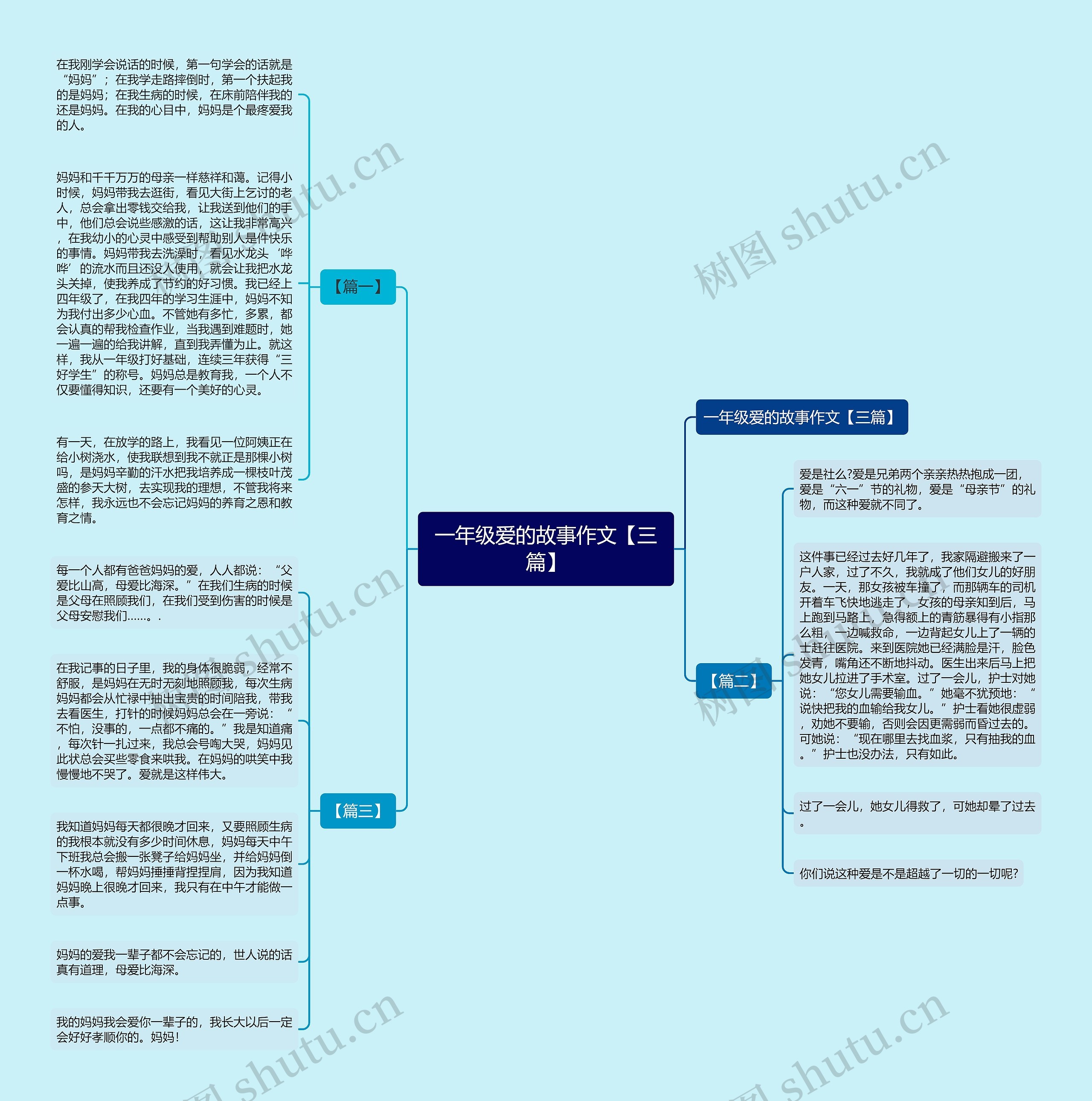 一年级爱的故事作文【三篇】思维导图