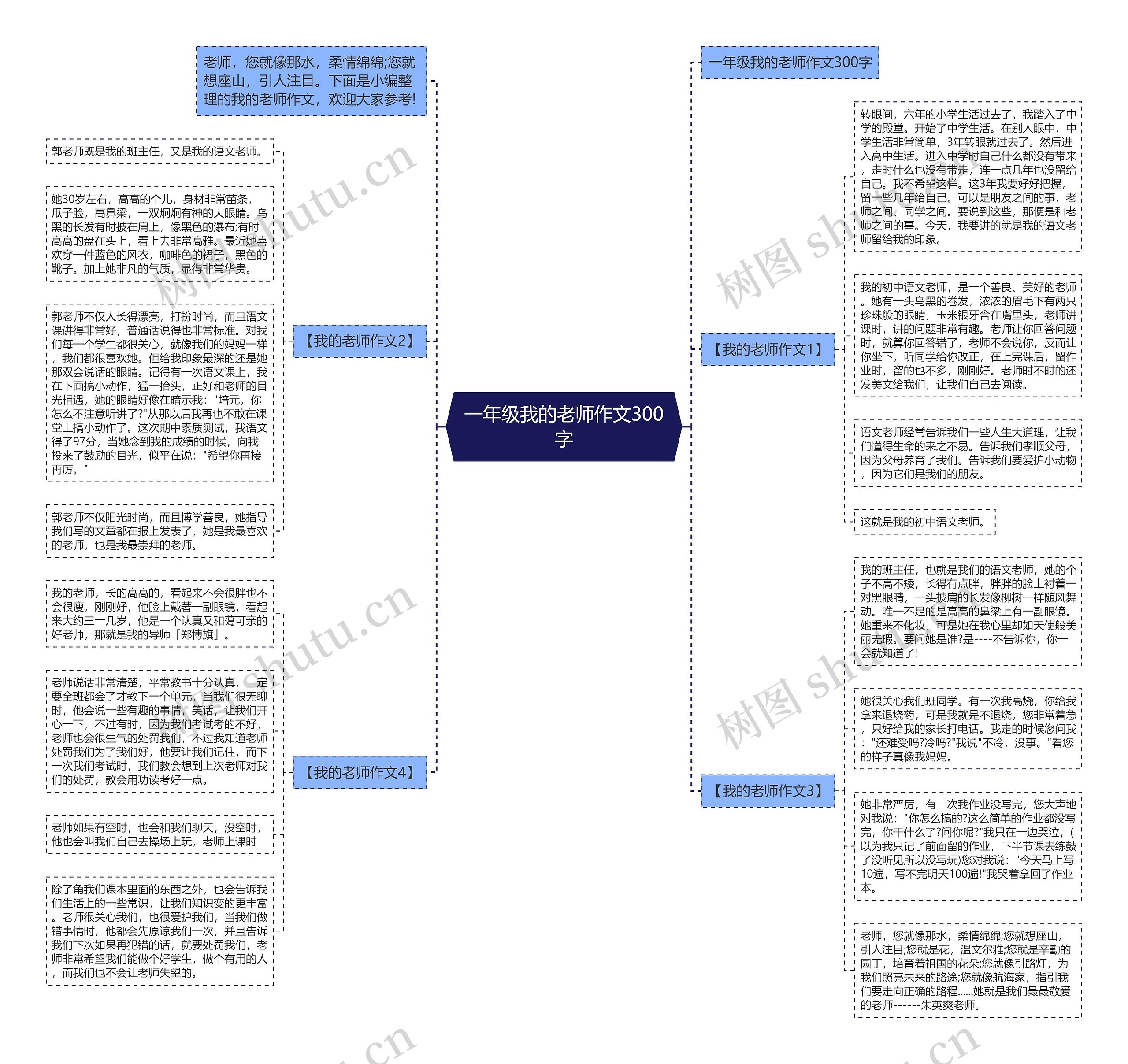 一年级我的老师作文300字思维导图
