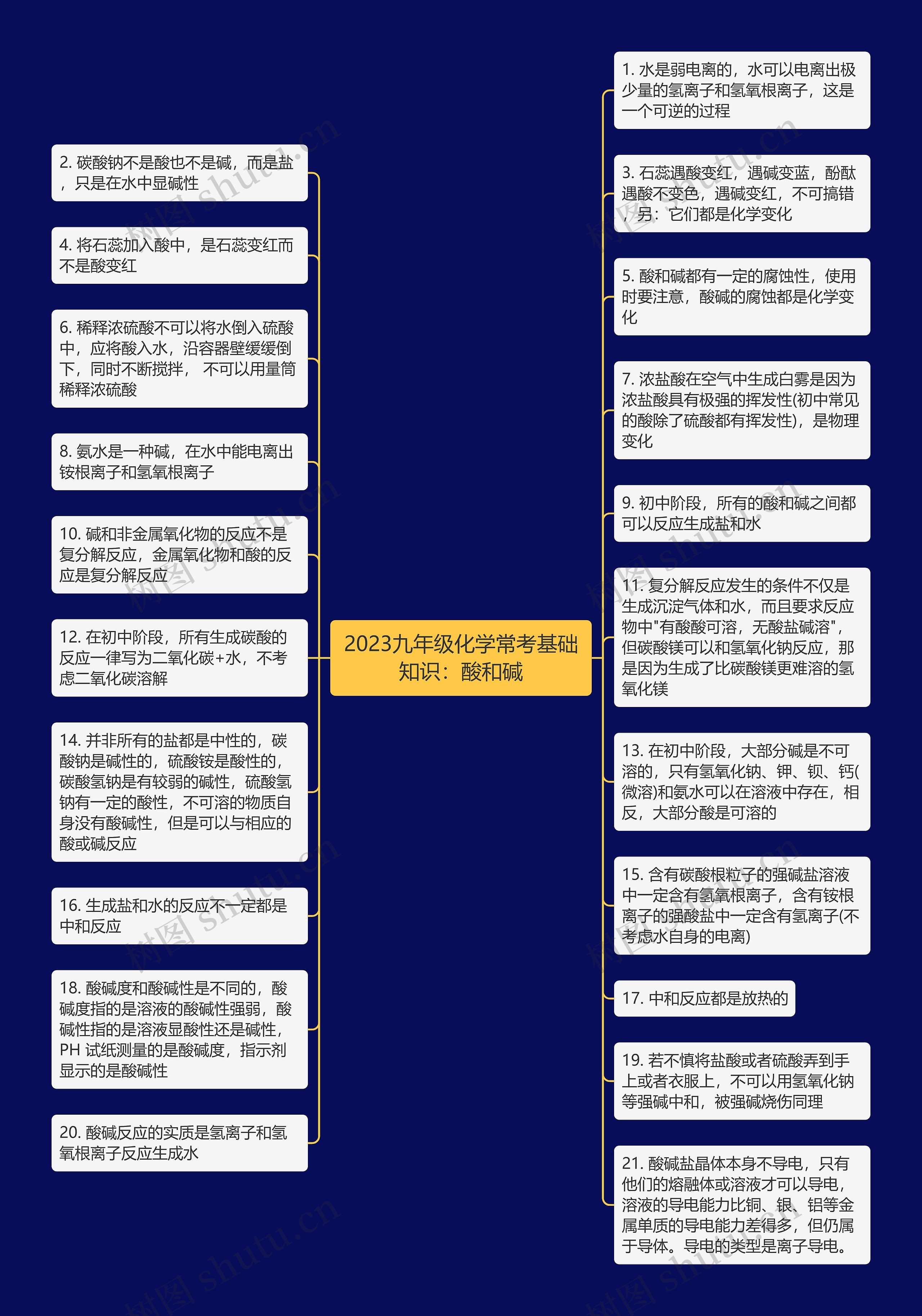 2023九年级化学常考基础知识：酸和碱