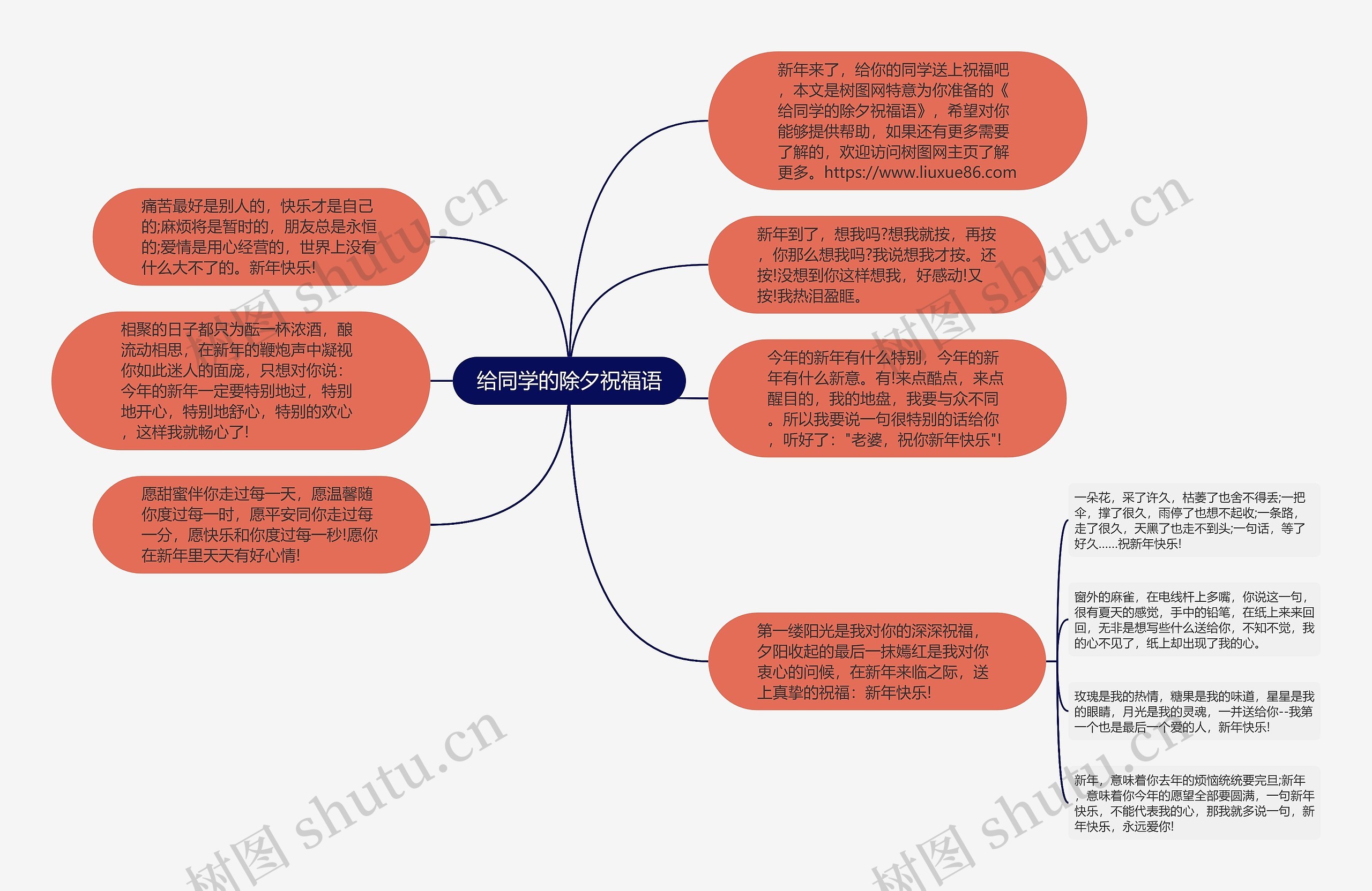 给同学的除夕祝福语思维导图