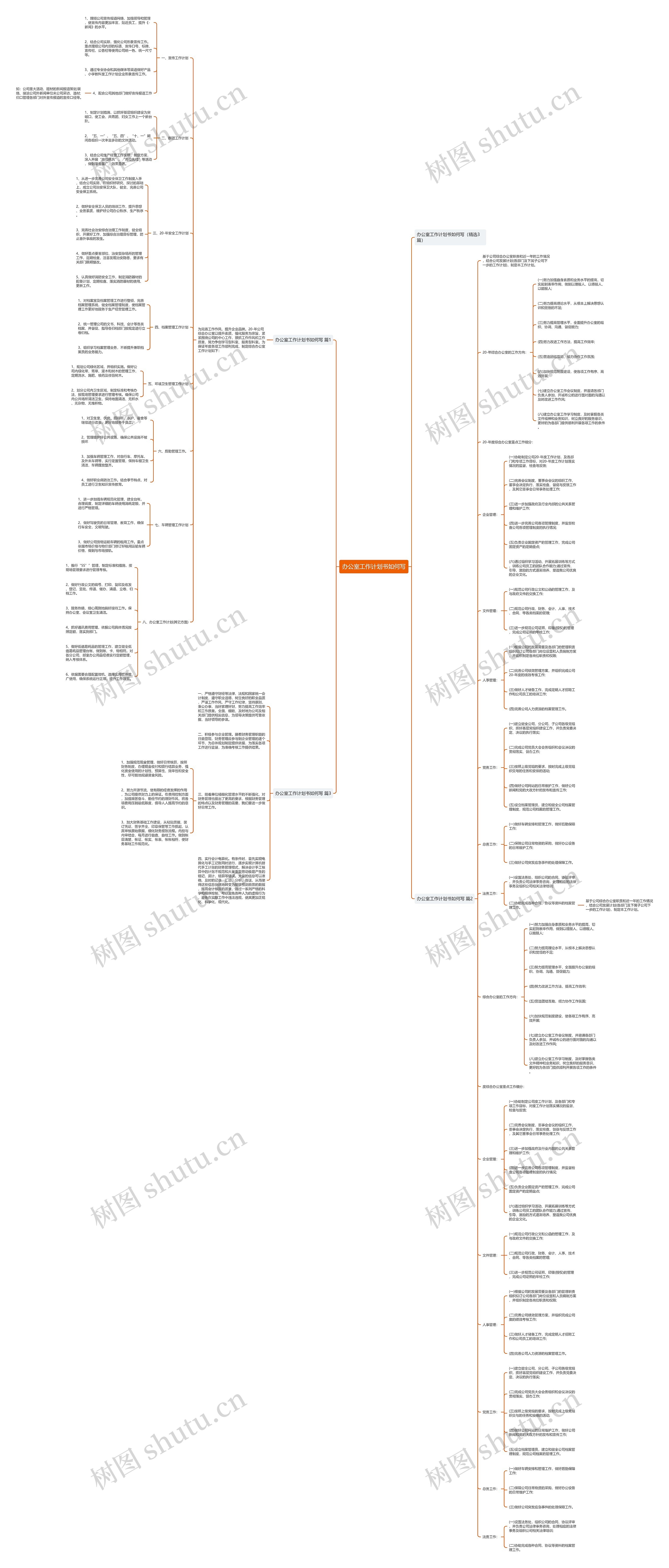 办公室工作计划书如何写思维导图高清图 办公室工作计划书如何写思维导图
