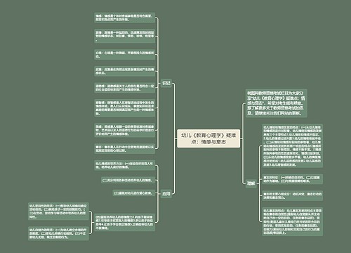 幼儿《教育心理学》疑难点：情感与意志