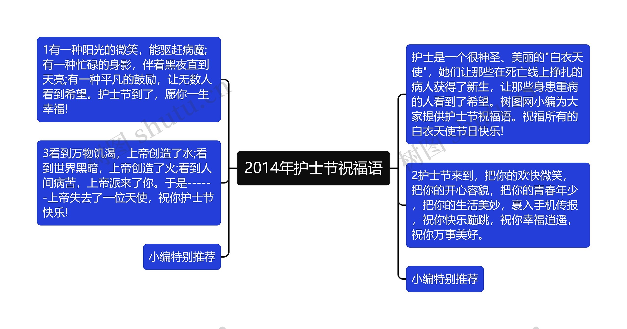 祝福的结构思维导图图片